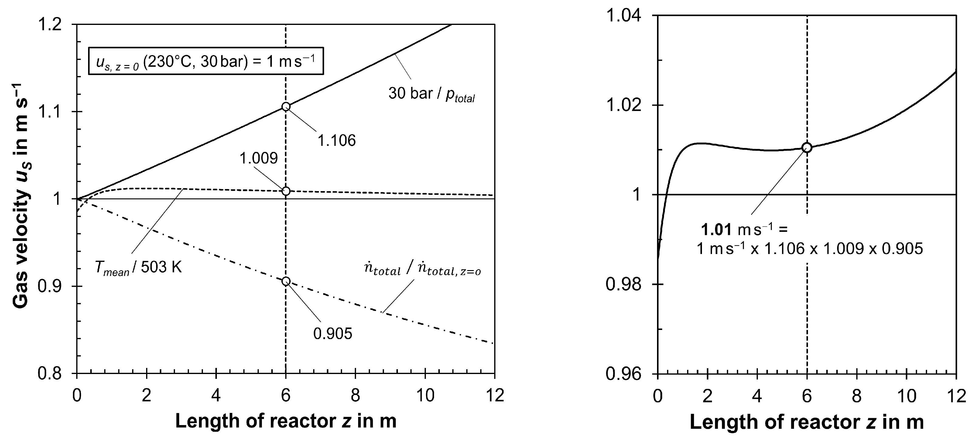 Processes 11 03281 g005