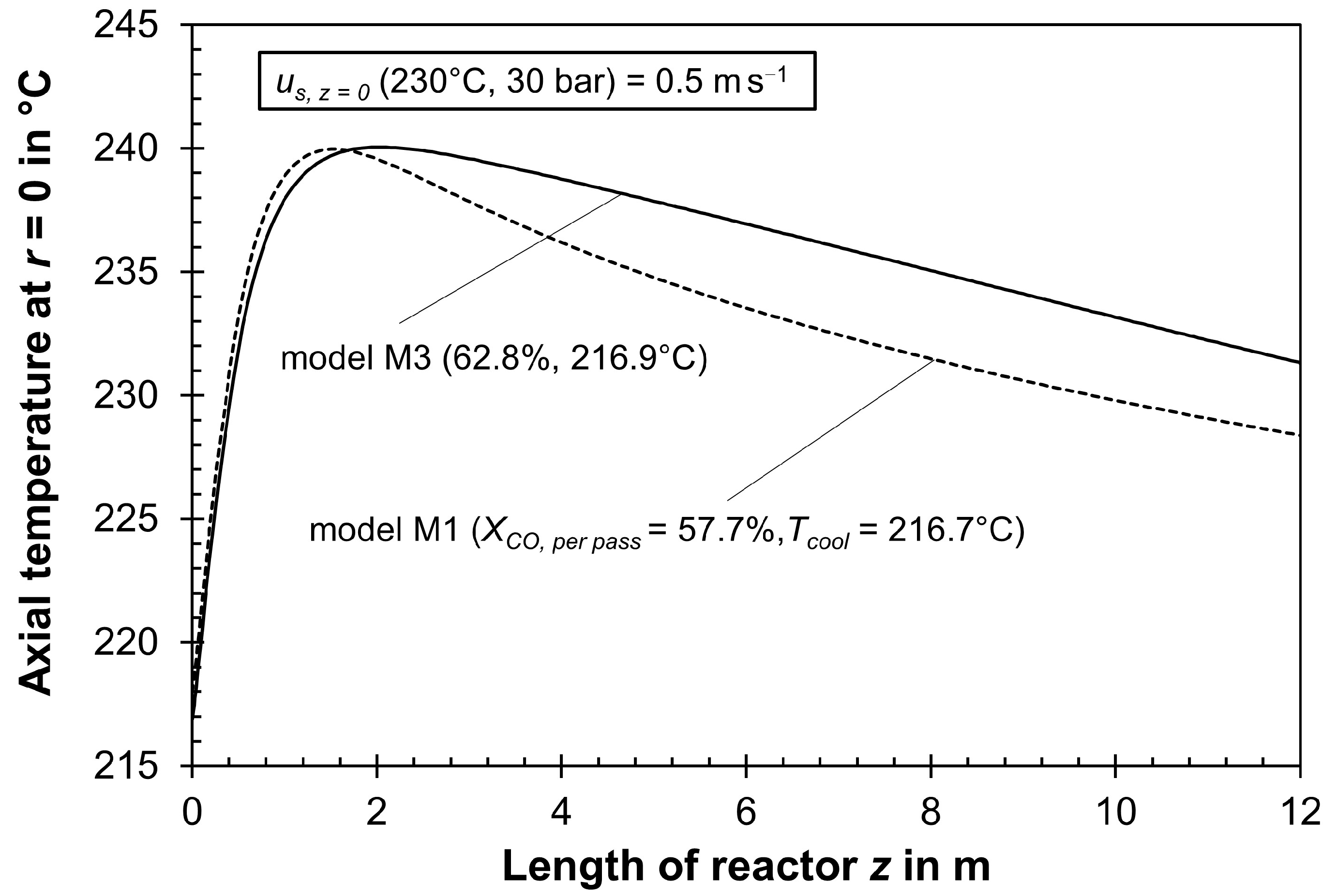 Processes 11 03281 g006