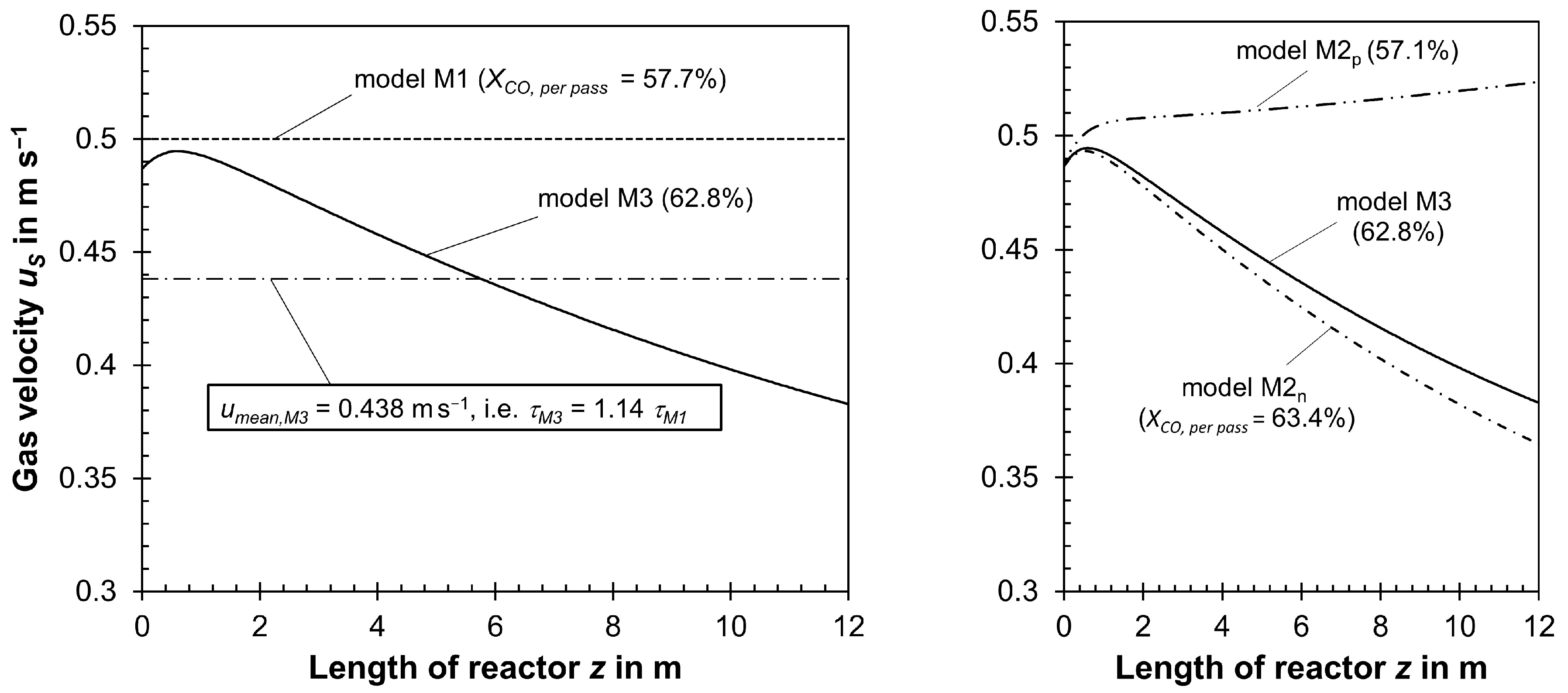 Processes 11 03281 g007