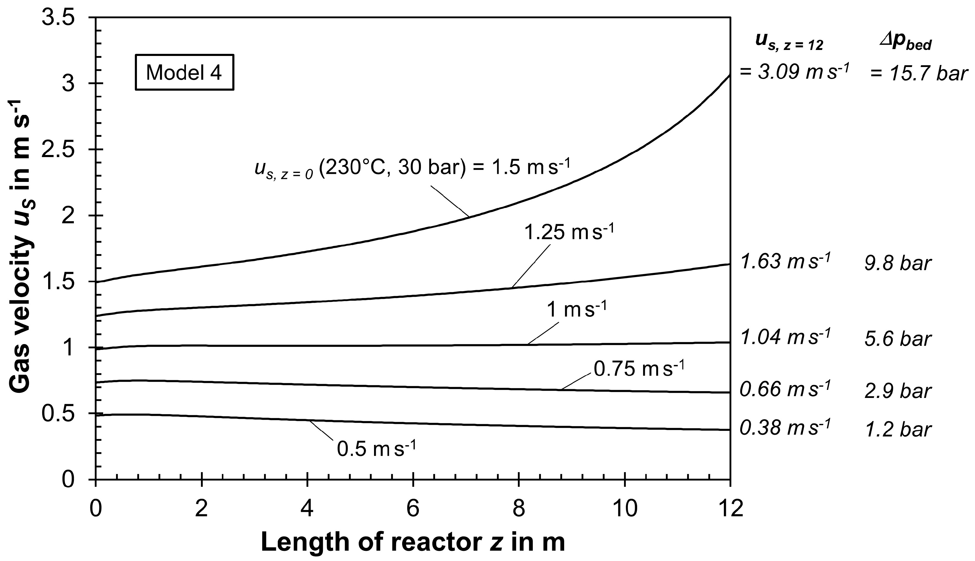 Processes 11 03281 g008