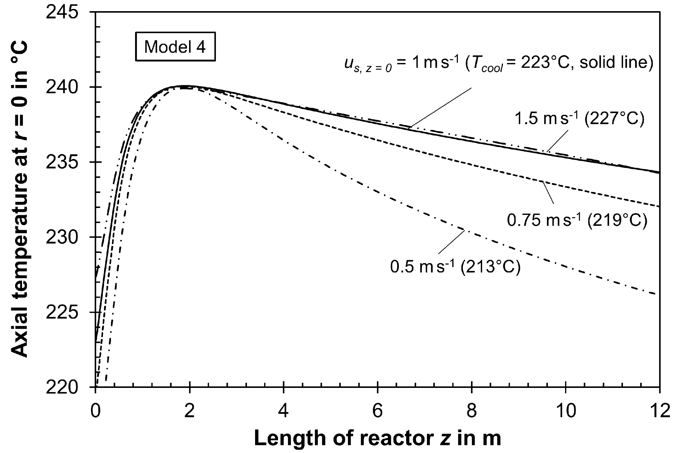 Processes 11 03281 g009