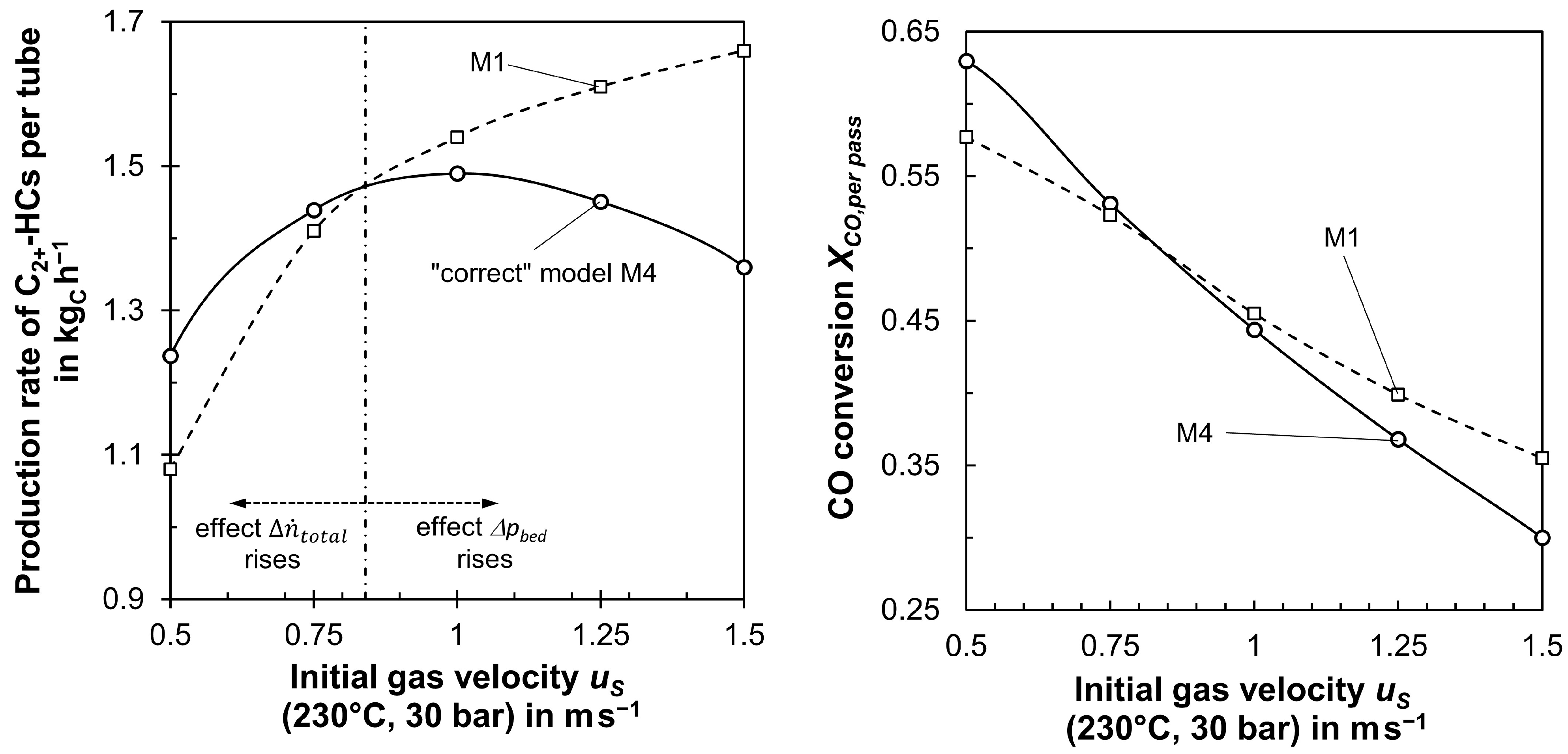 Processes 11 03281 g010