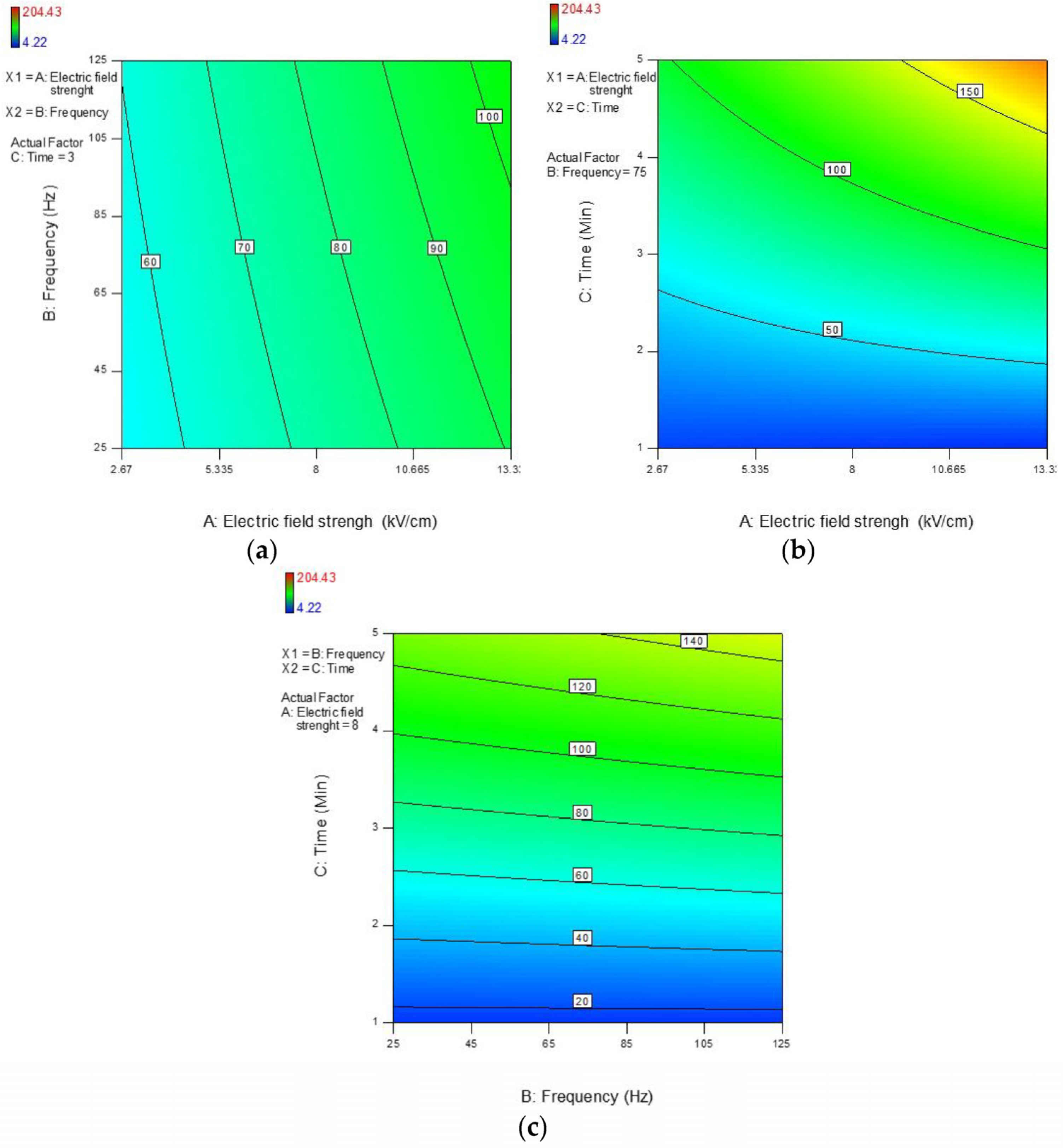 Processes 11 03283 g003