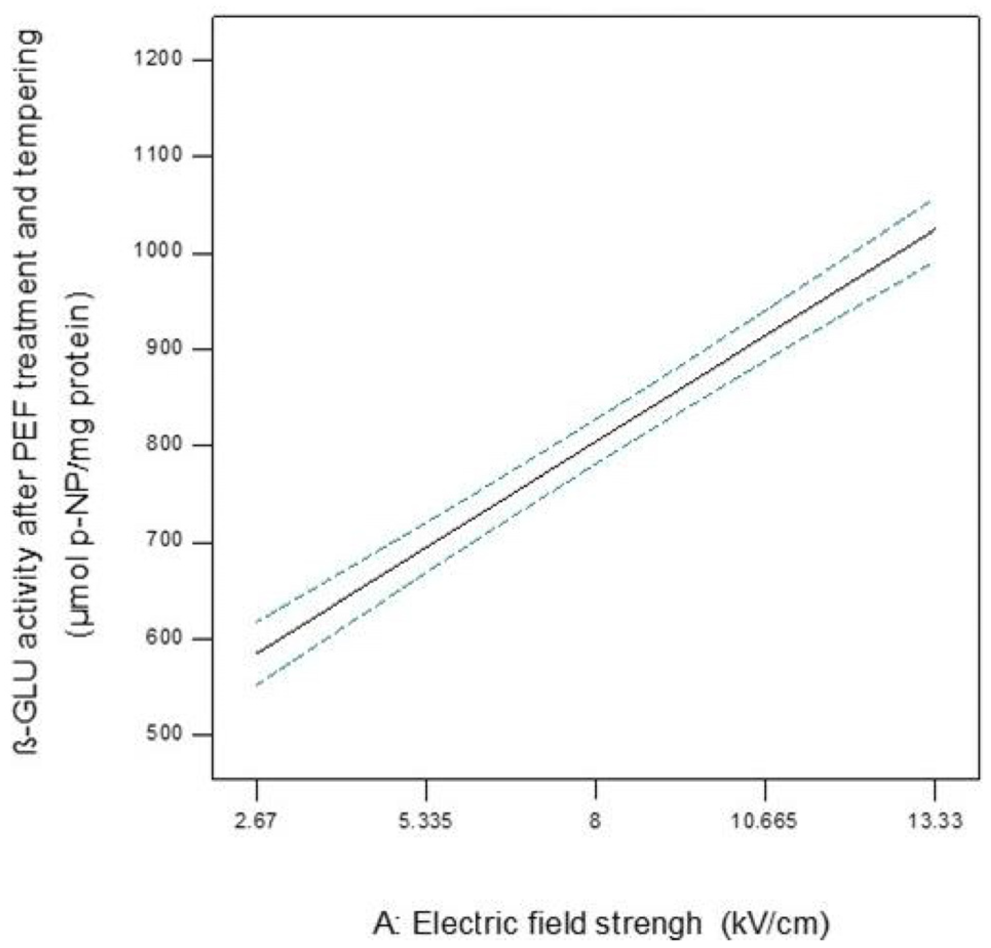 Processes 11 03283 g004