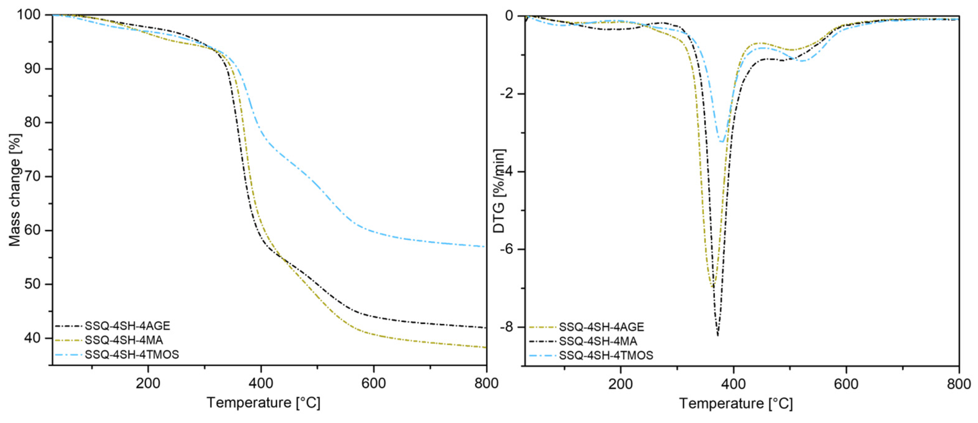 Processes 11 03285 g006