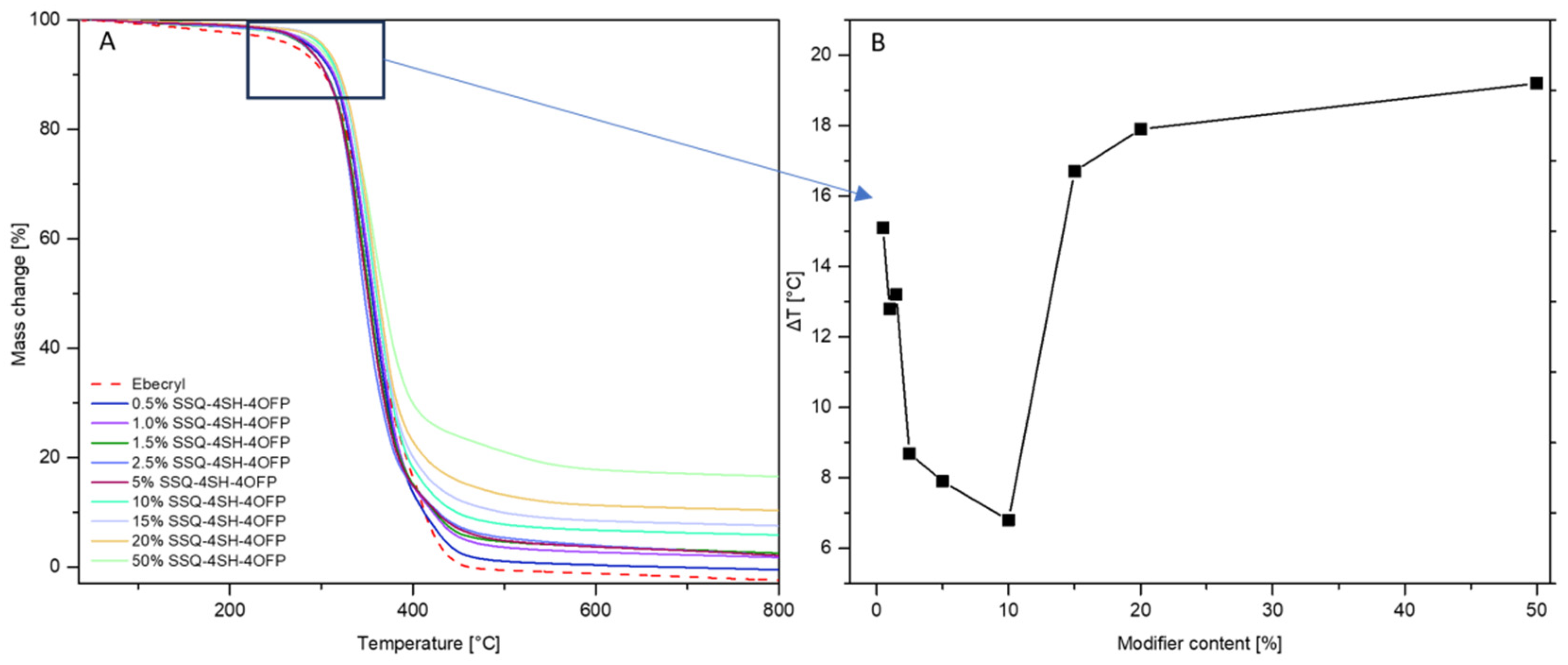 Processes 11 03285 g011