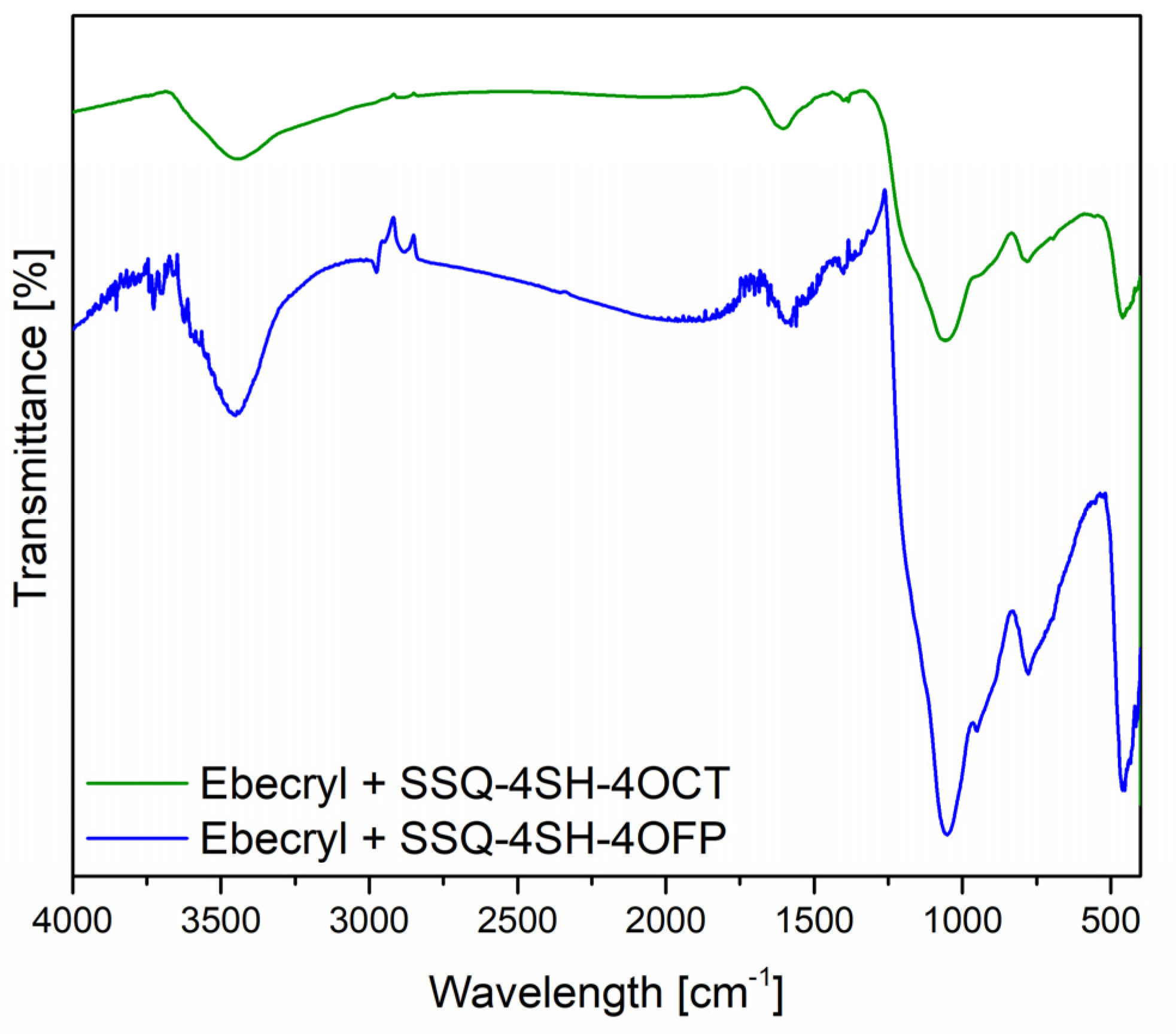 Processes 11 03285 g013
