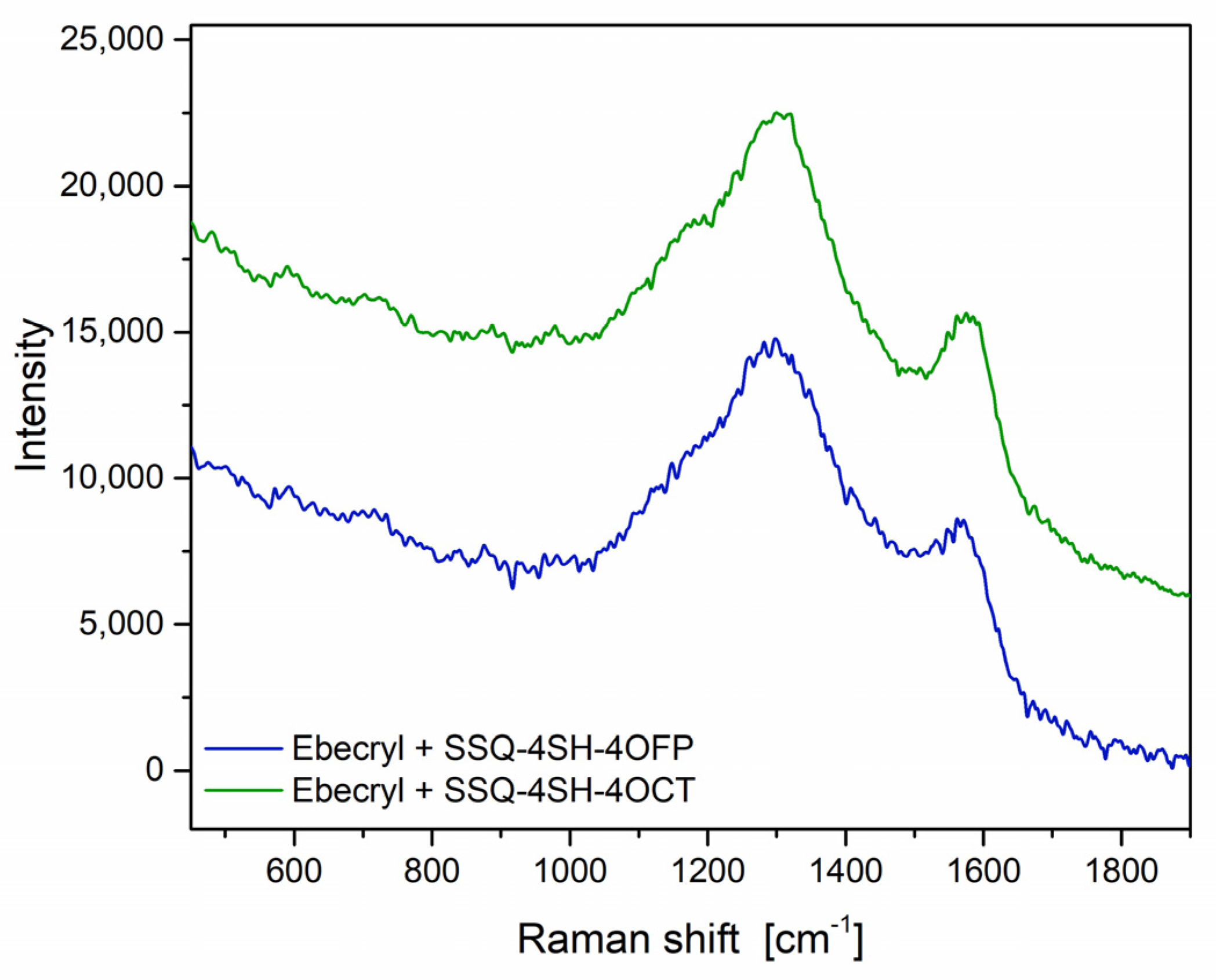 Processes 11 03285 g014