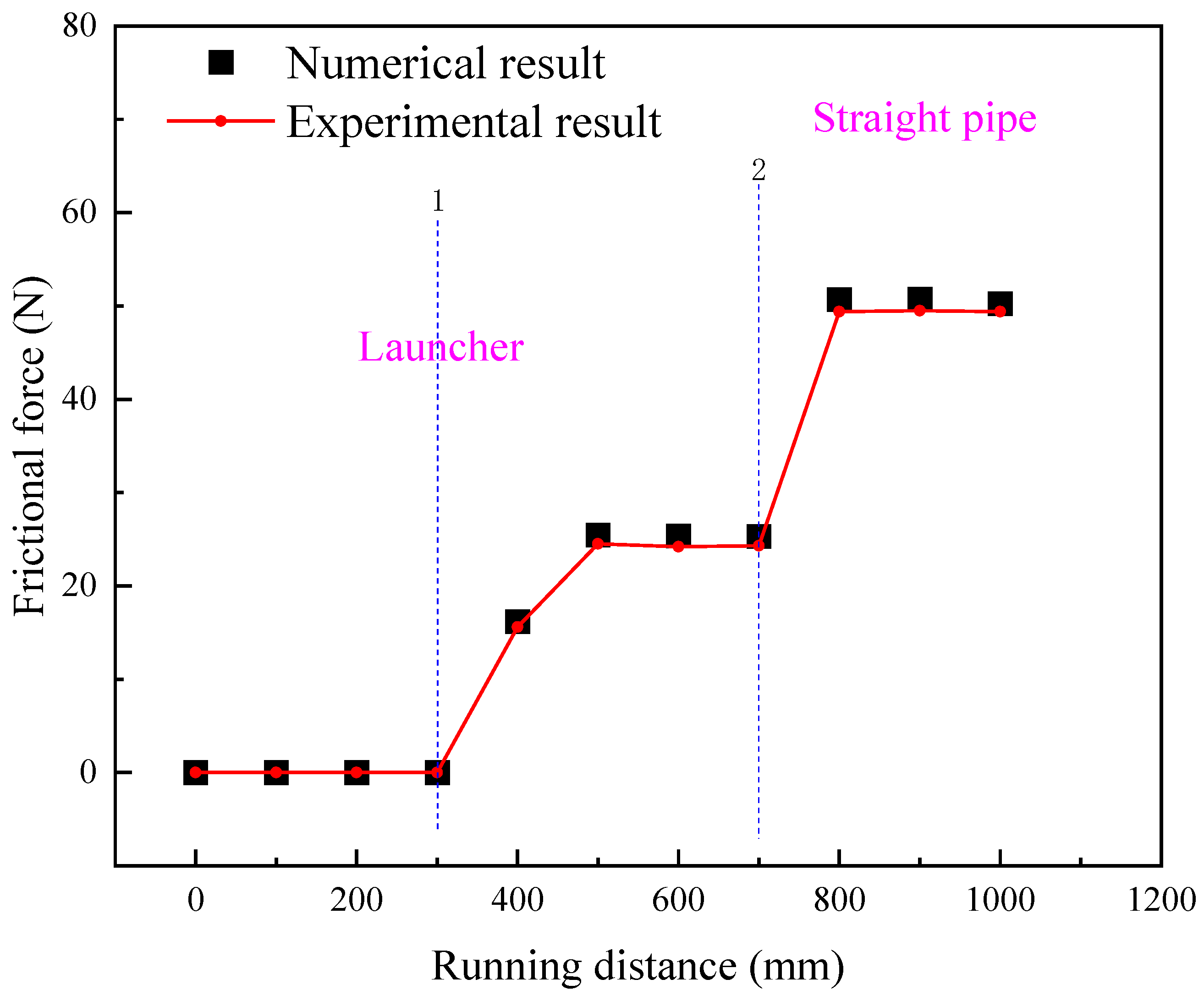 Processes 11 03288 g002