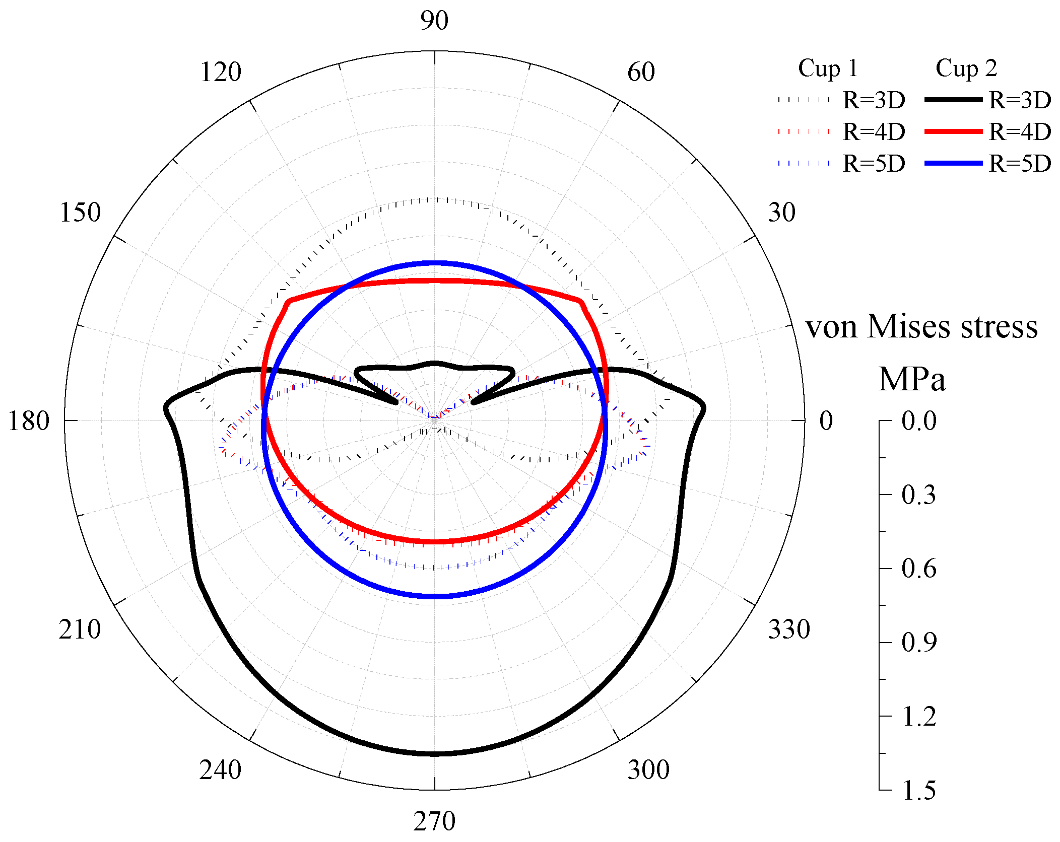 Processes 11 03288 g005