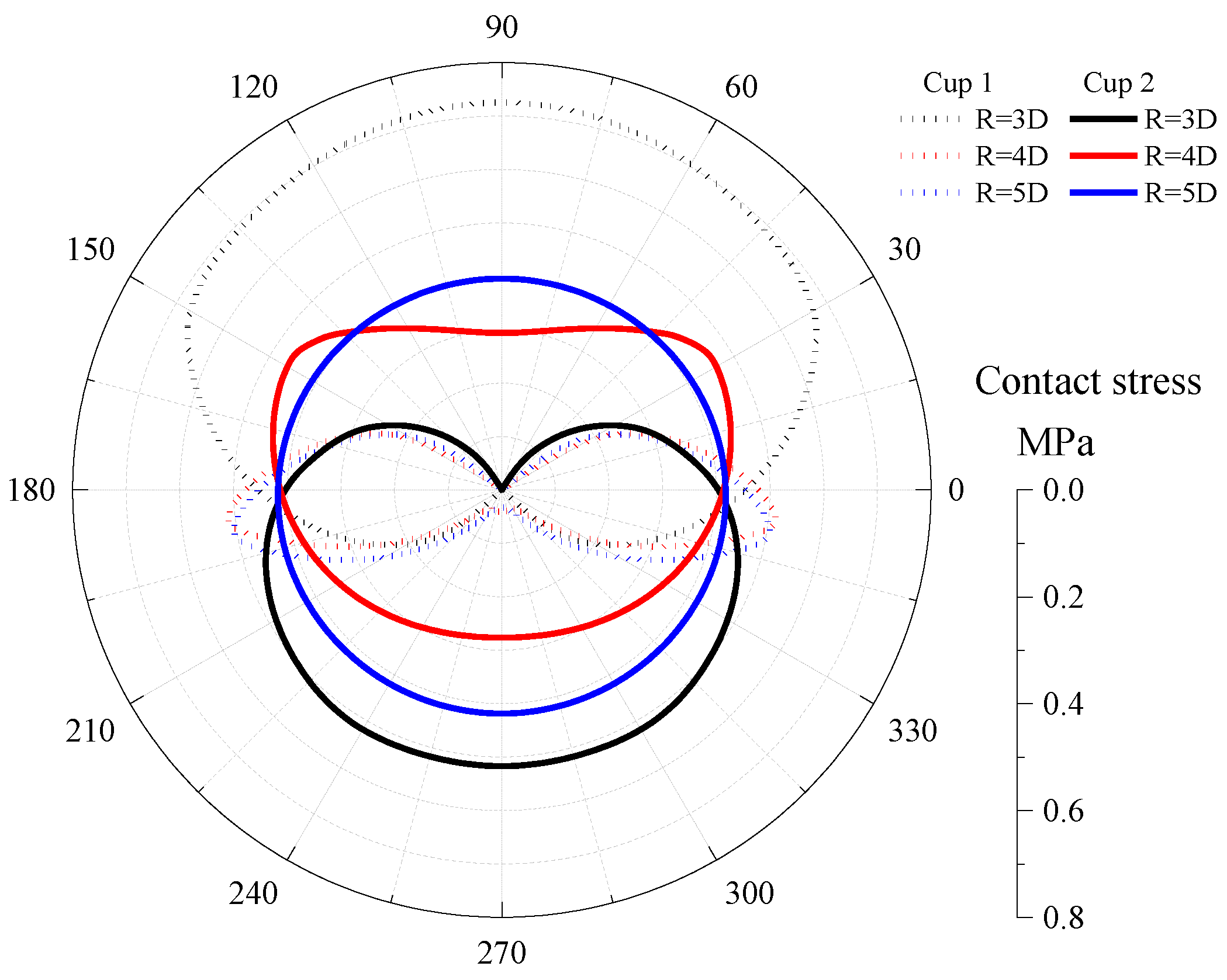 Processes 11 03288 g007