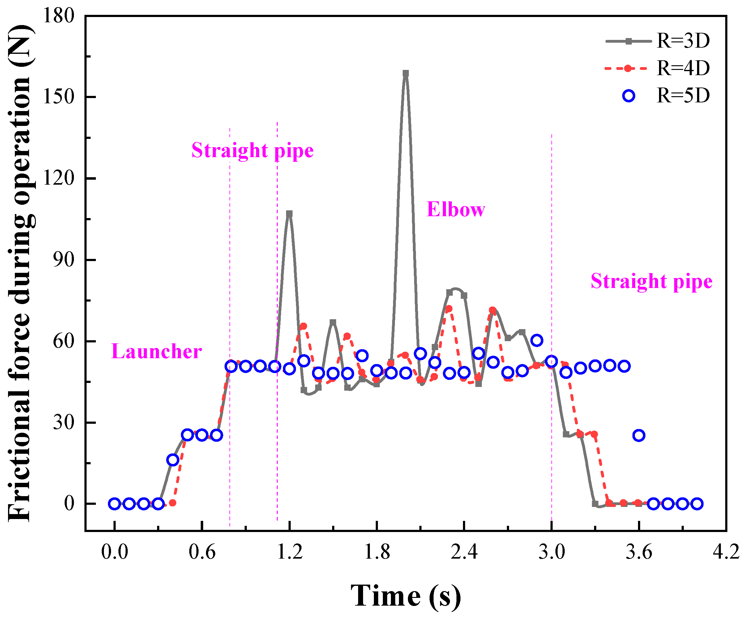 Processes 11 03288 g009