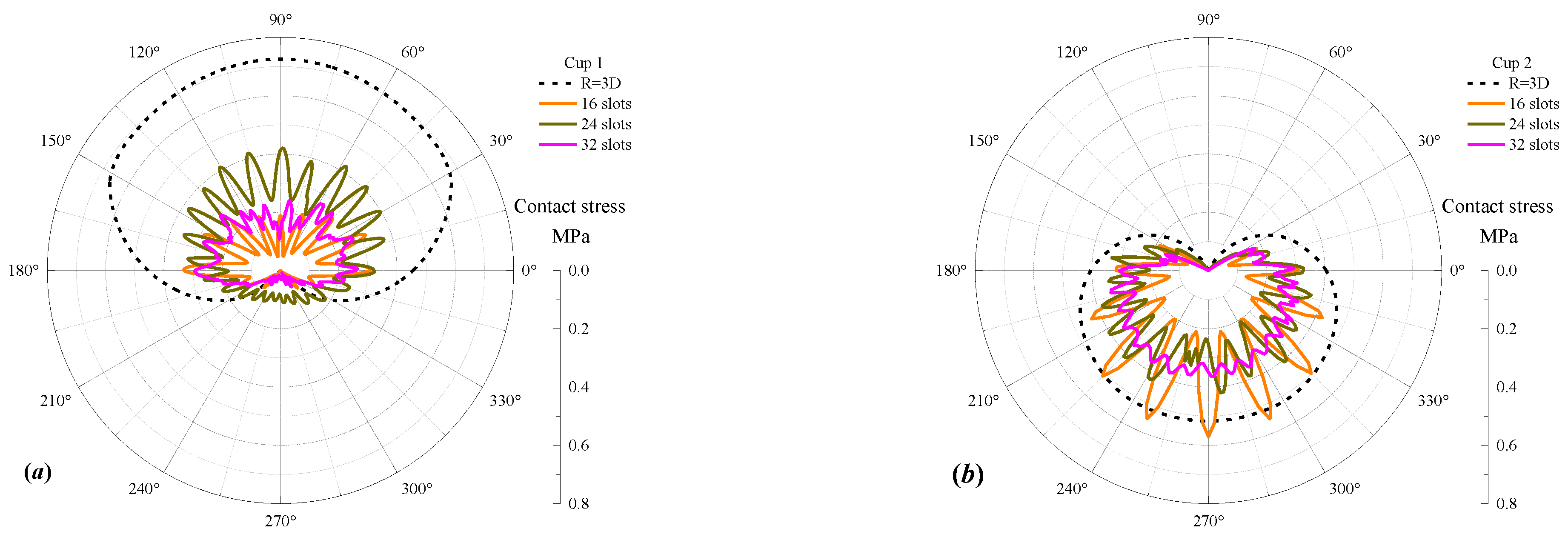 Processes 11 03288 g011