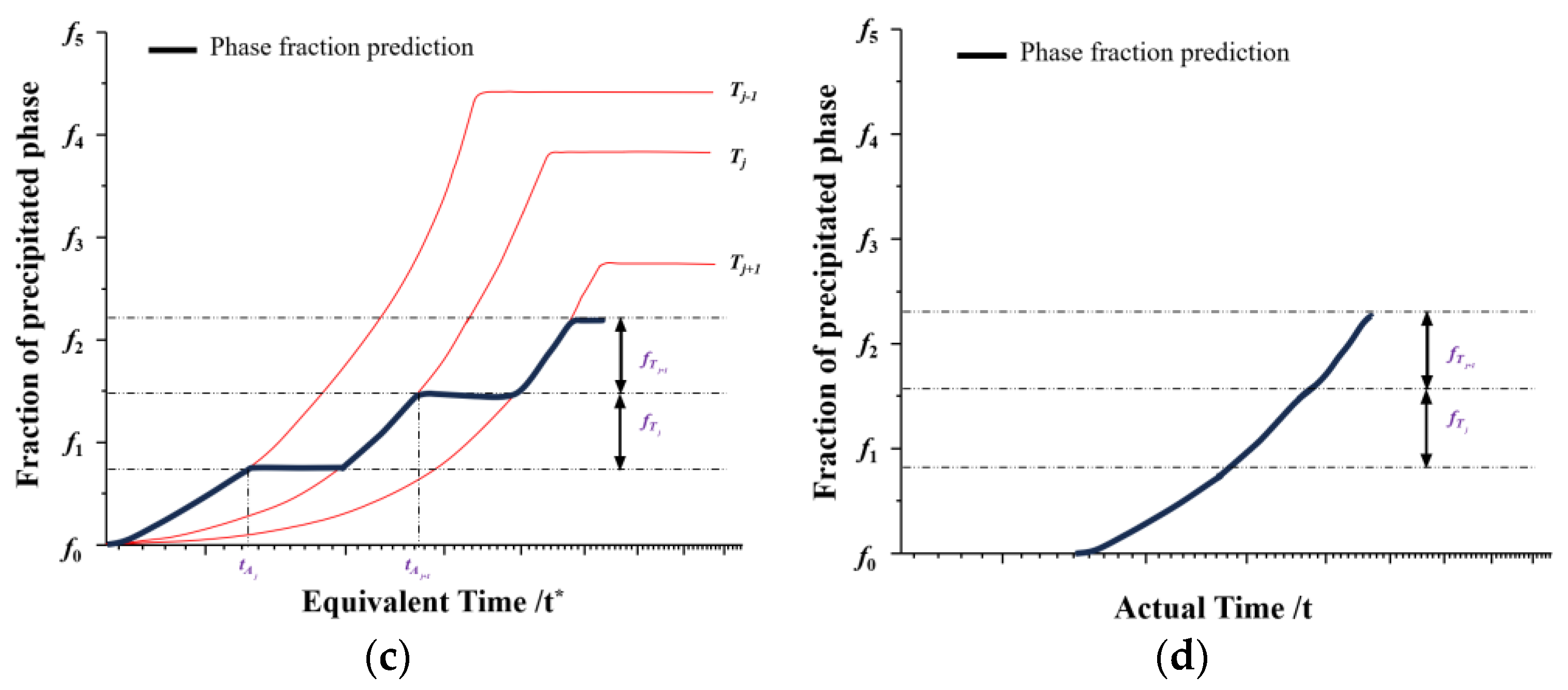 Processes 11 03289 g002b