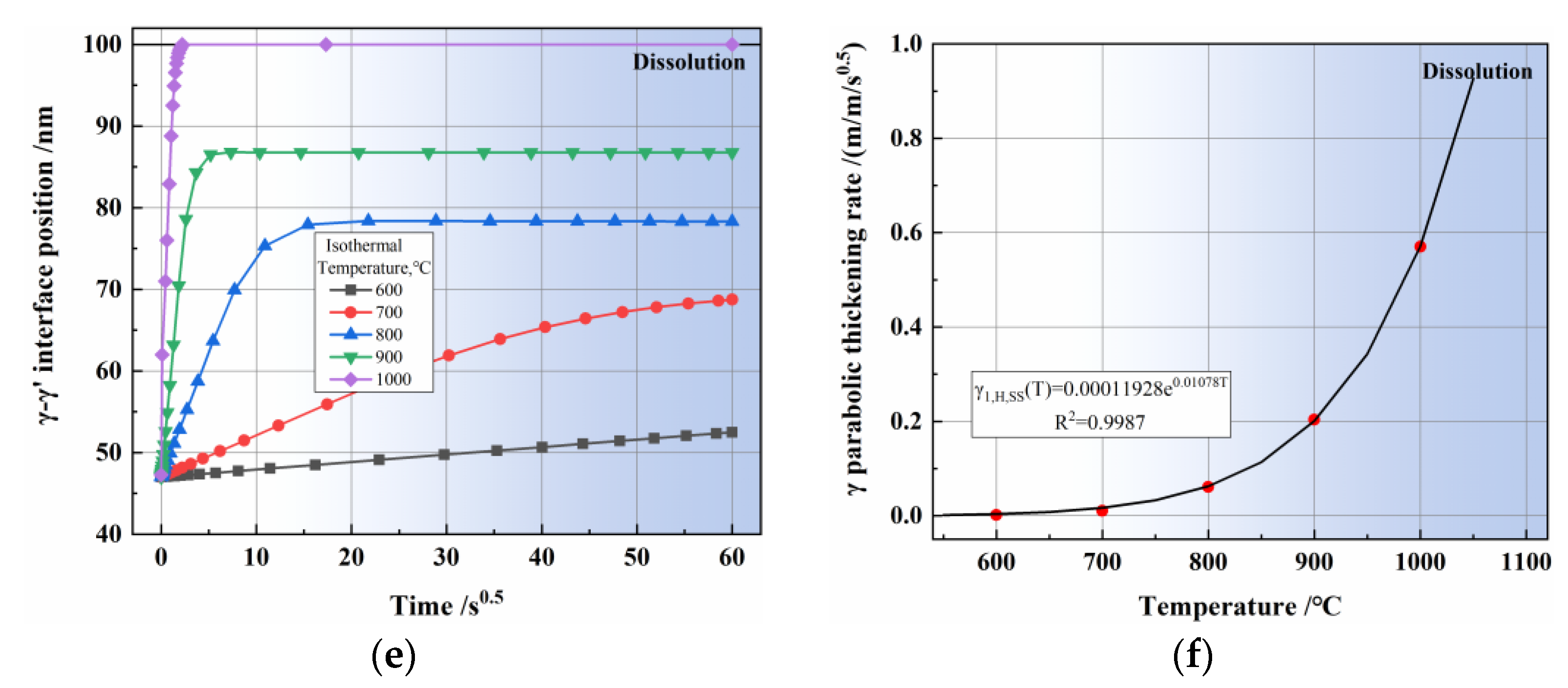 Processes 11 03289 g003b