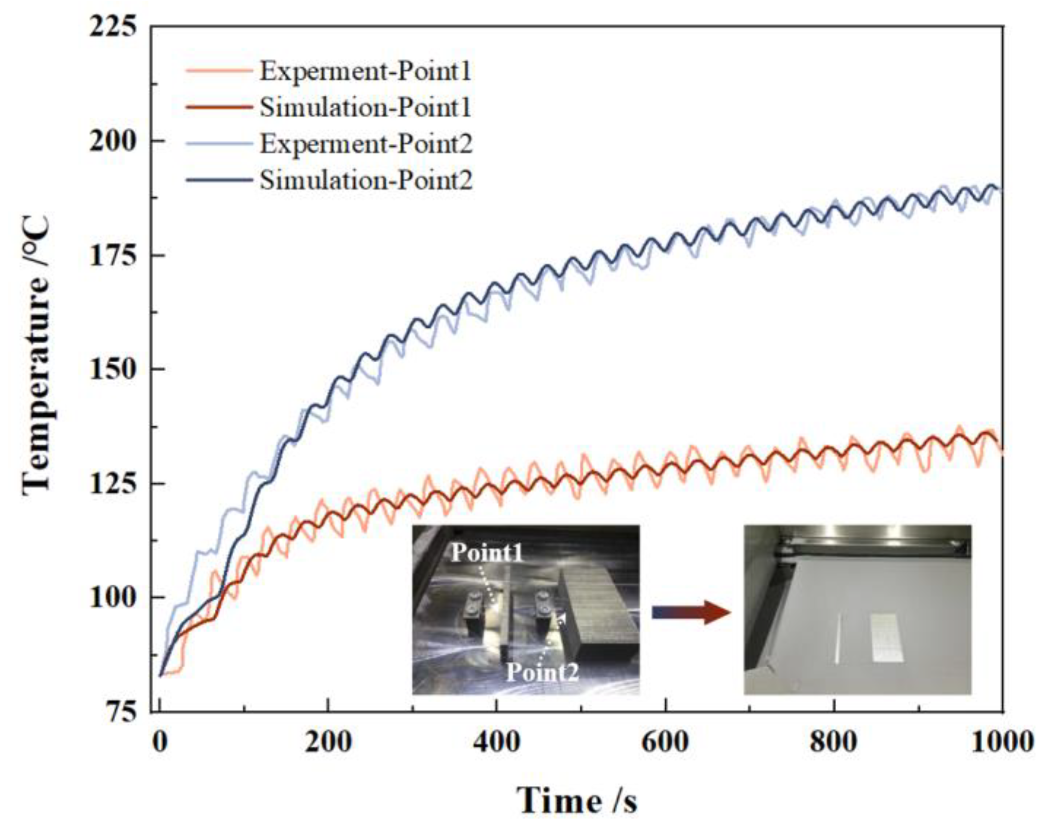Processes 11 03289 g005