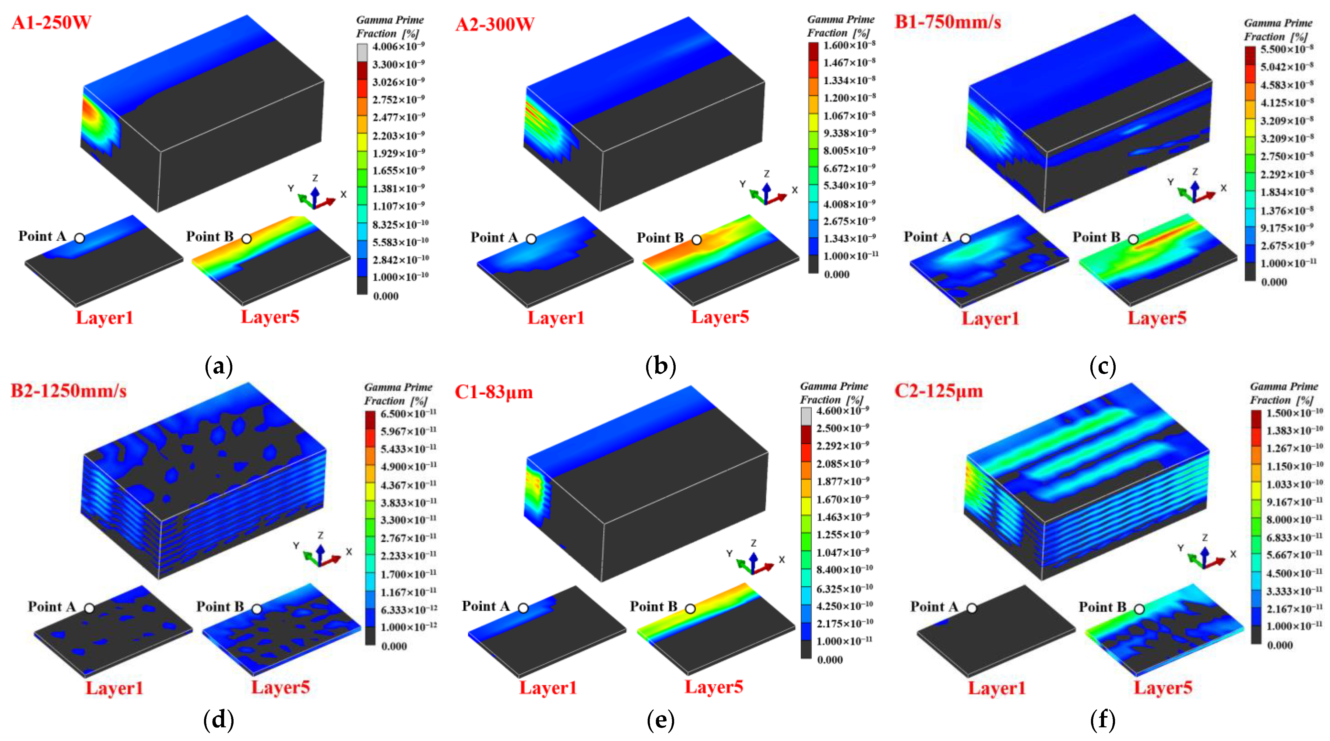 Processes 11 03289 g008