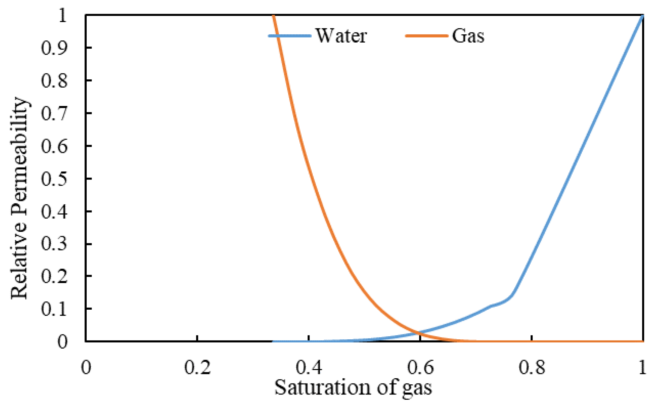 Processes 11 03290 g006