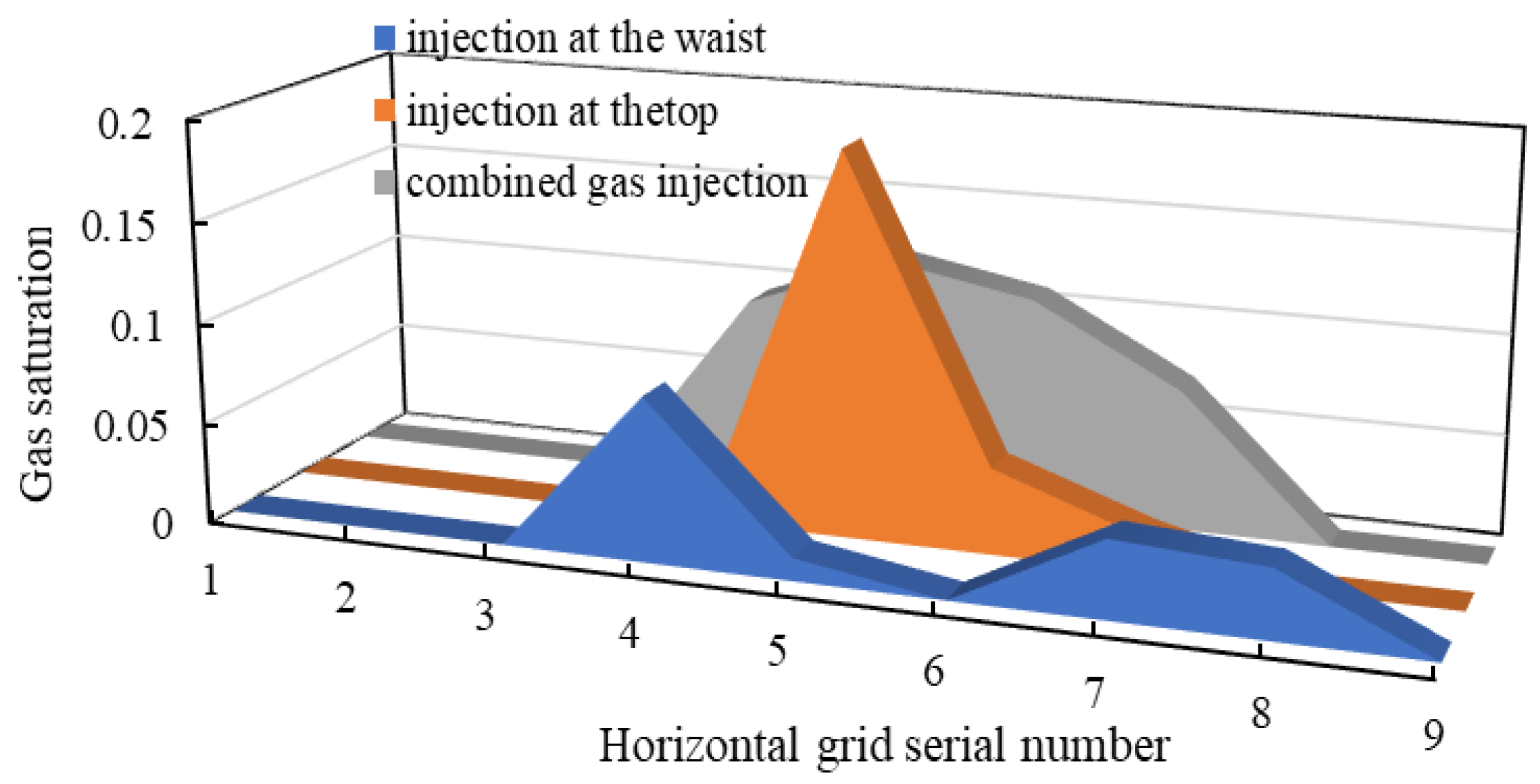 Processes 11 03290 g014