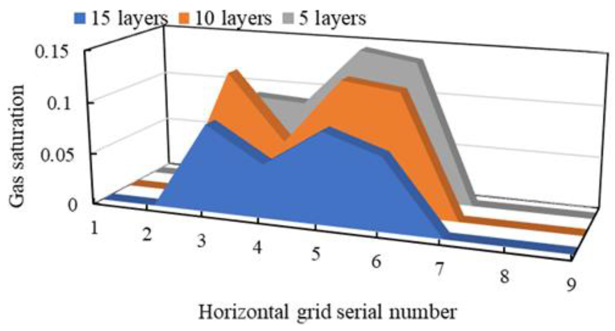 Processes 11 03290 g022