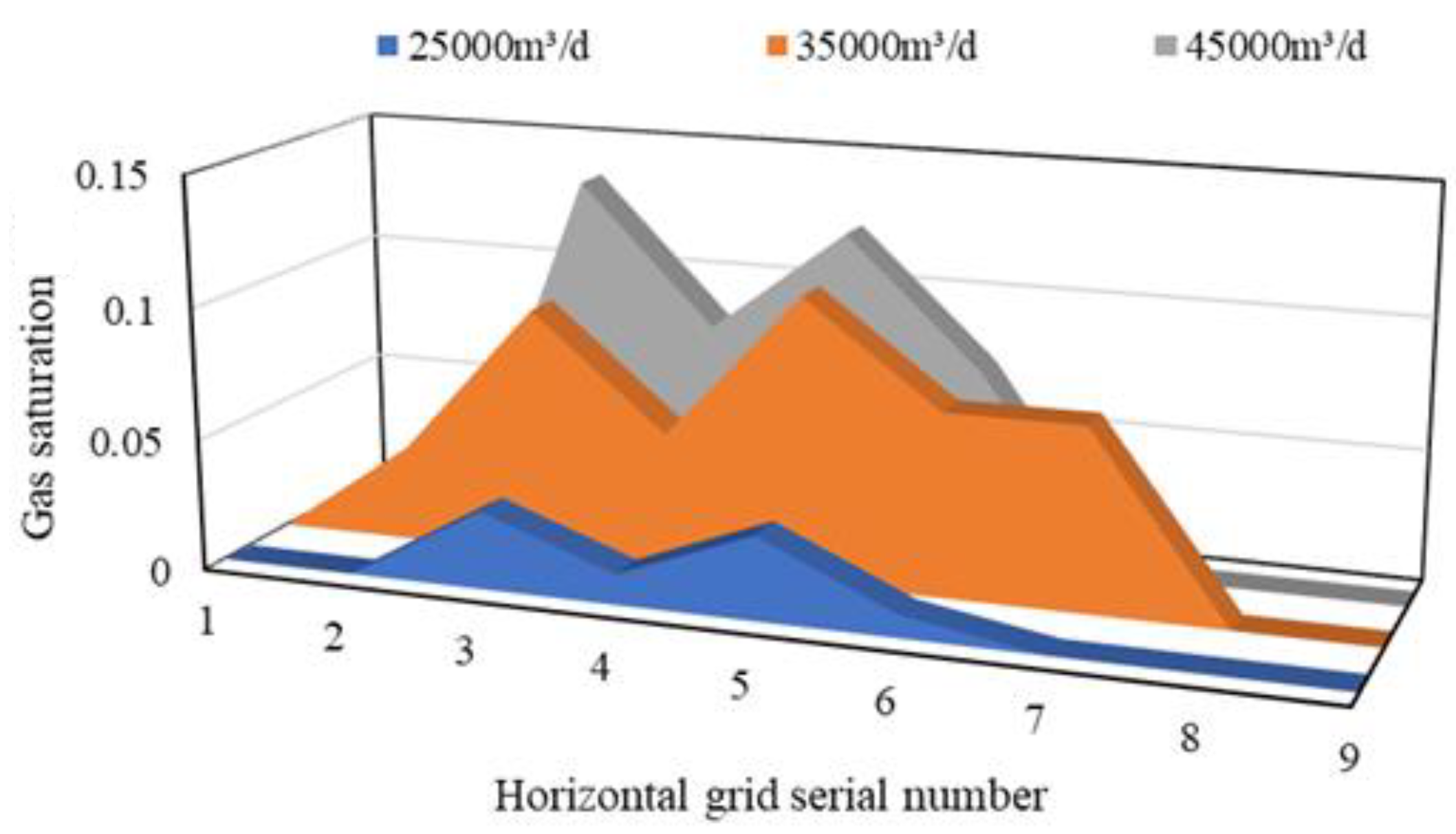 Processes 11 03290 g026