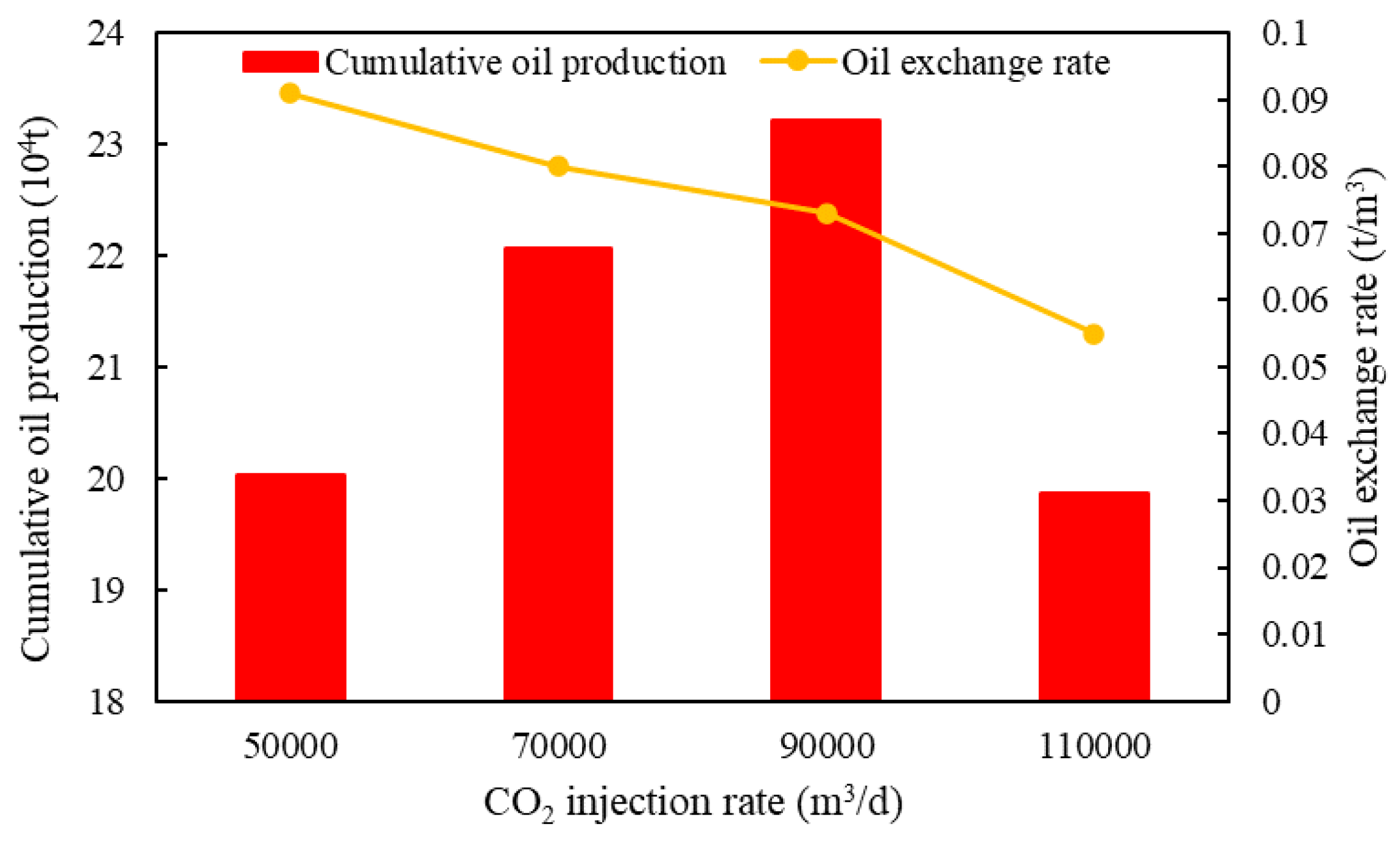 Processes 11 03290 g029