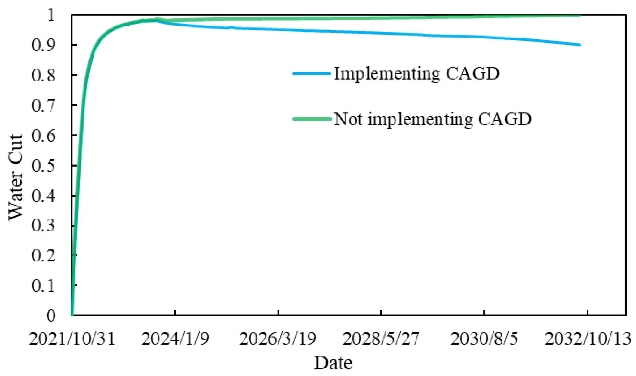 Processes 11 03290 g032