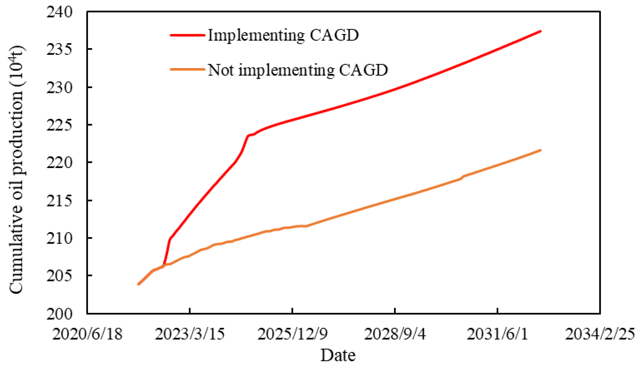Processes 11 03290 g033