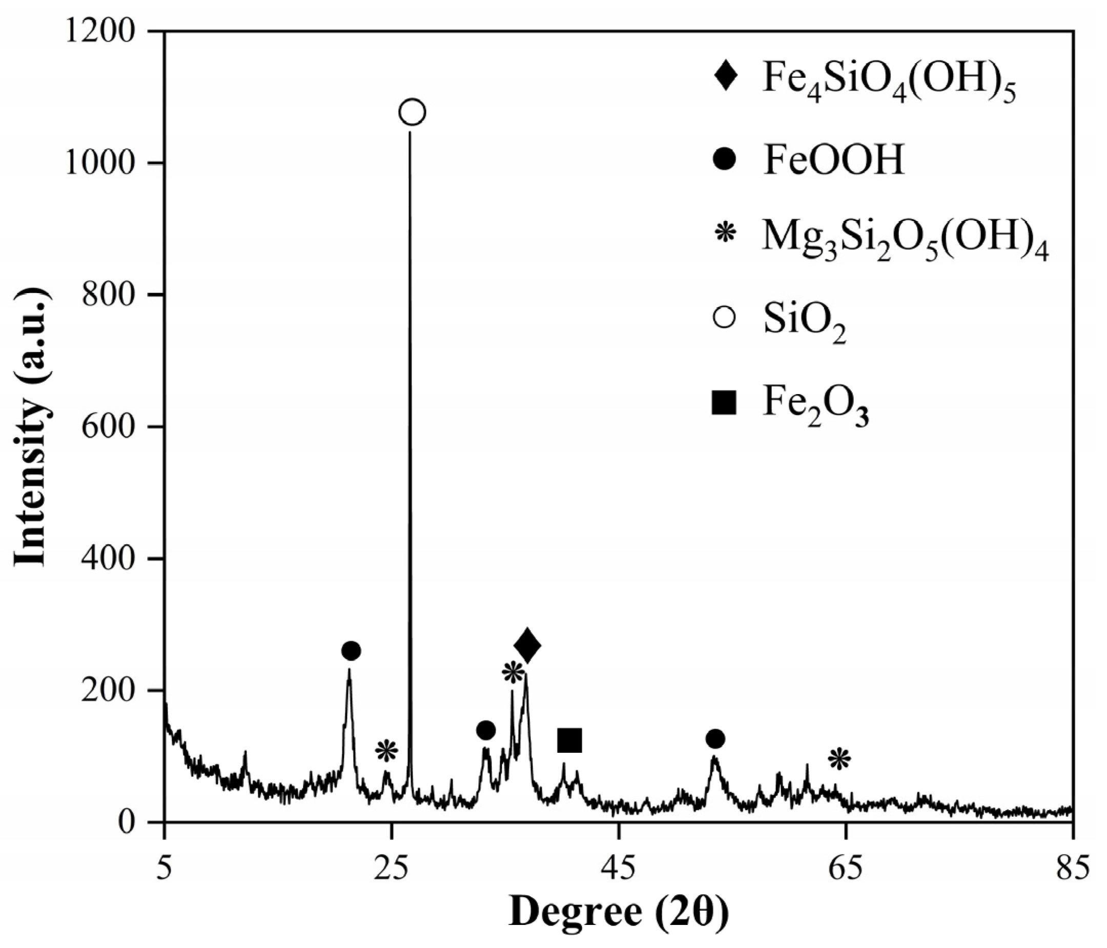 Processes | Free Full-Text | Study on the Medium-Temperature Reduction ...