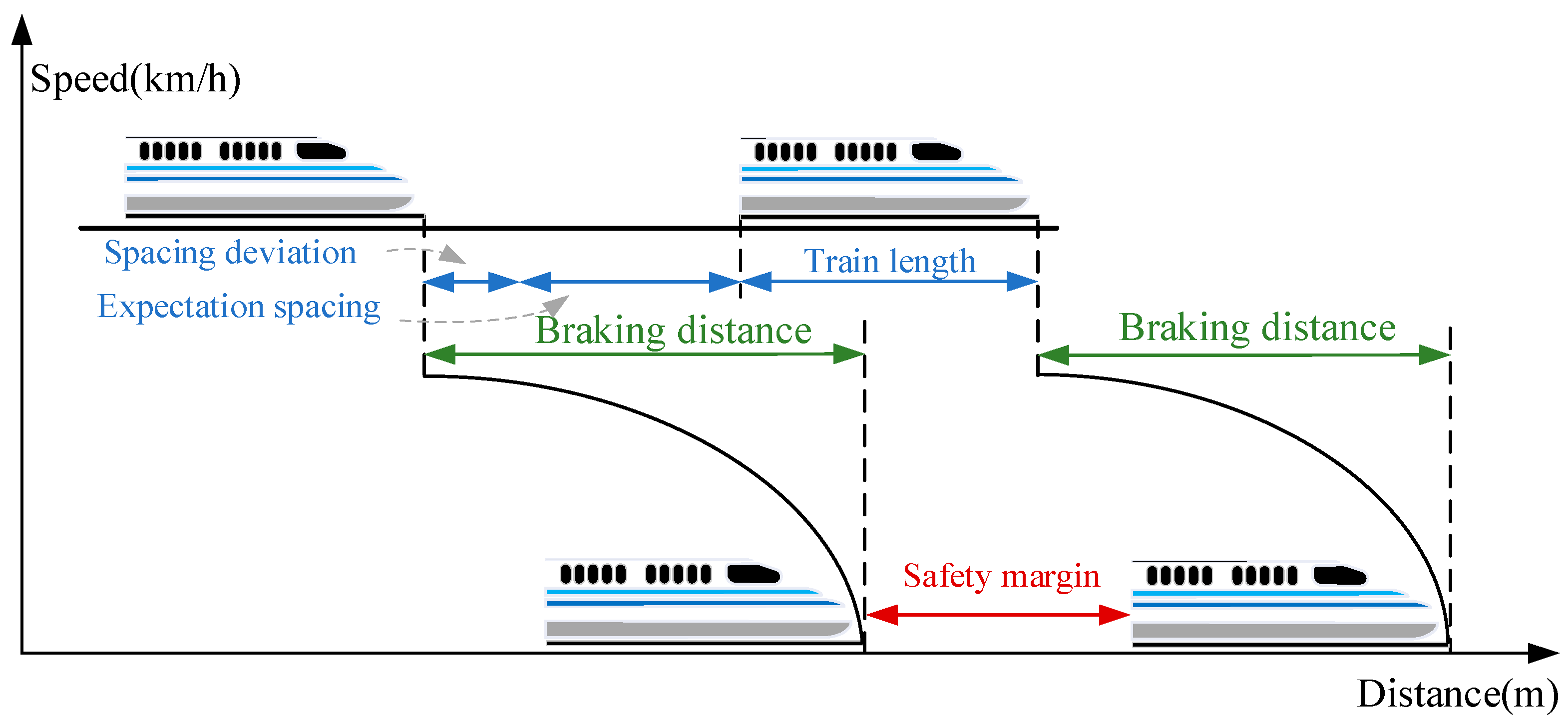 Controlling Level of Detail (LOD) Distance – Trainz Content Creation