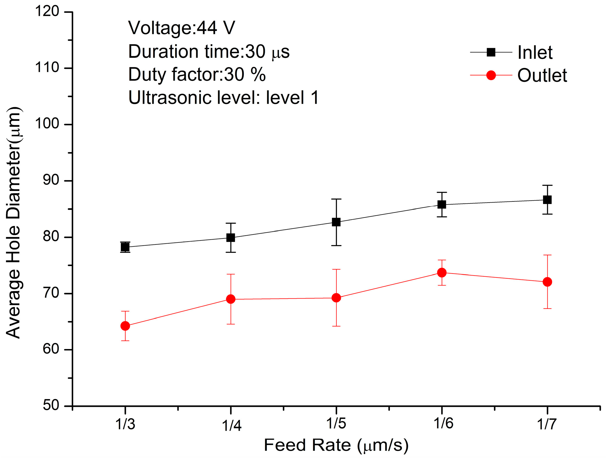 Processes 11 03300 g017