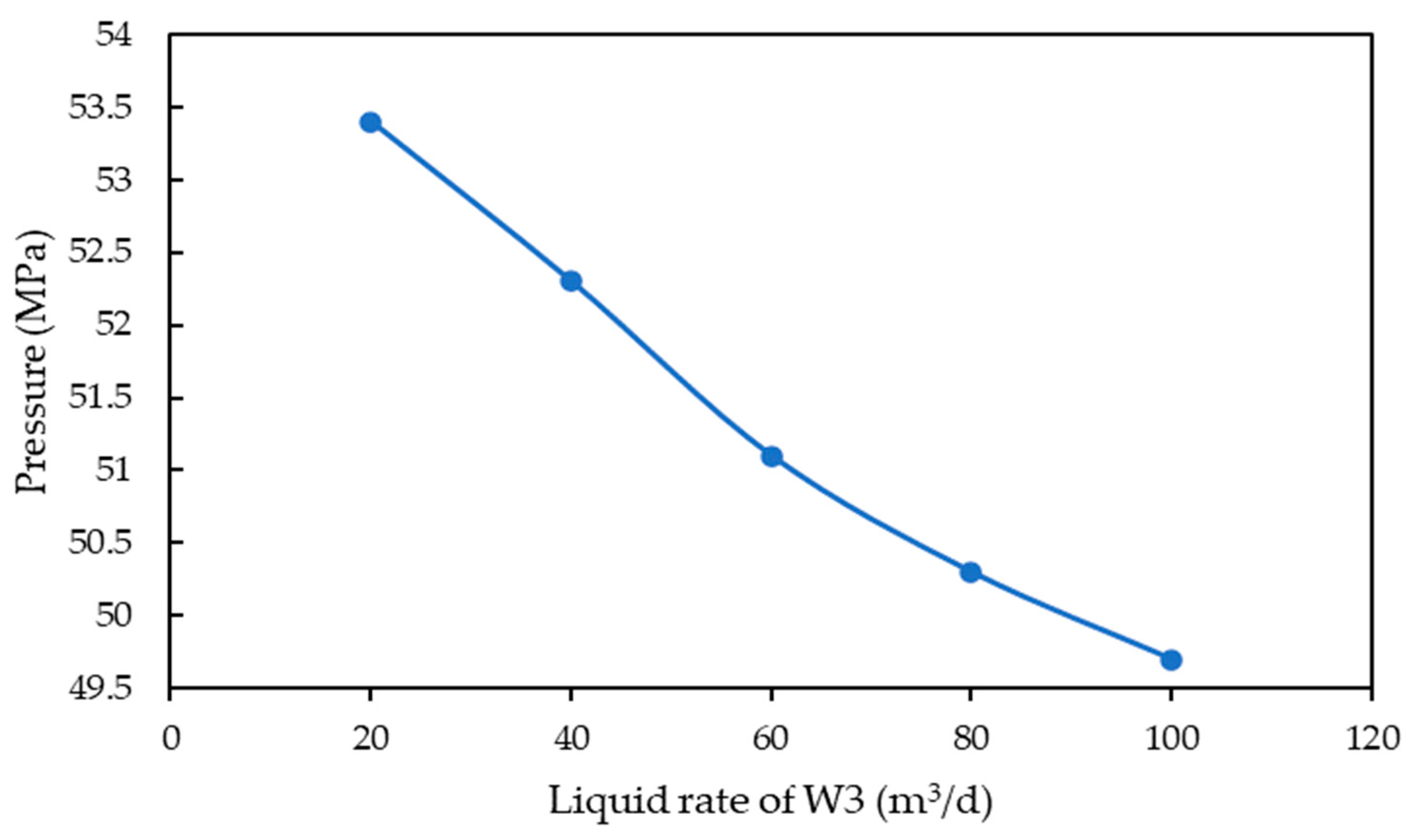 Processes 11 03301 g011