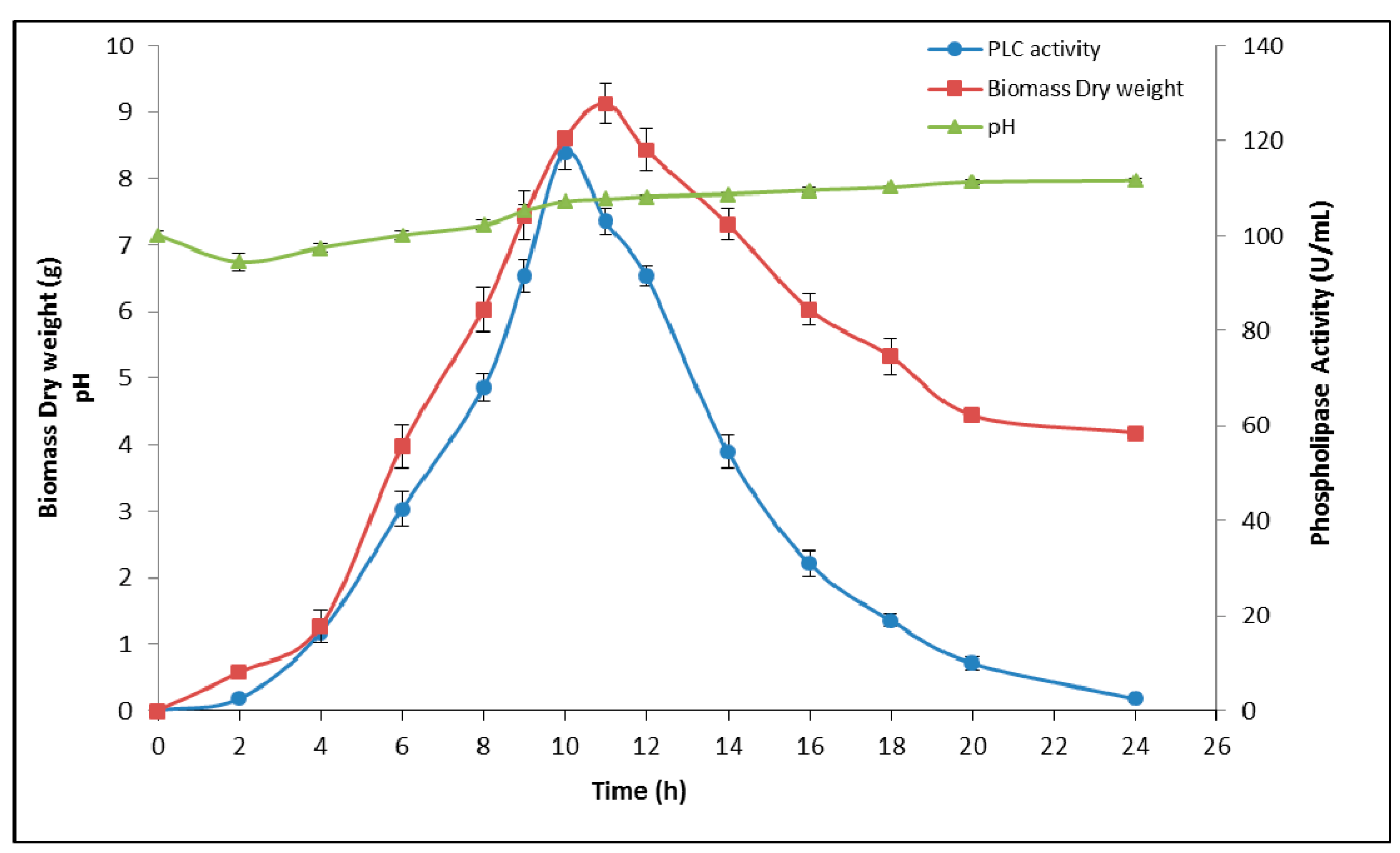 Processes 11 03310 g001