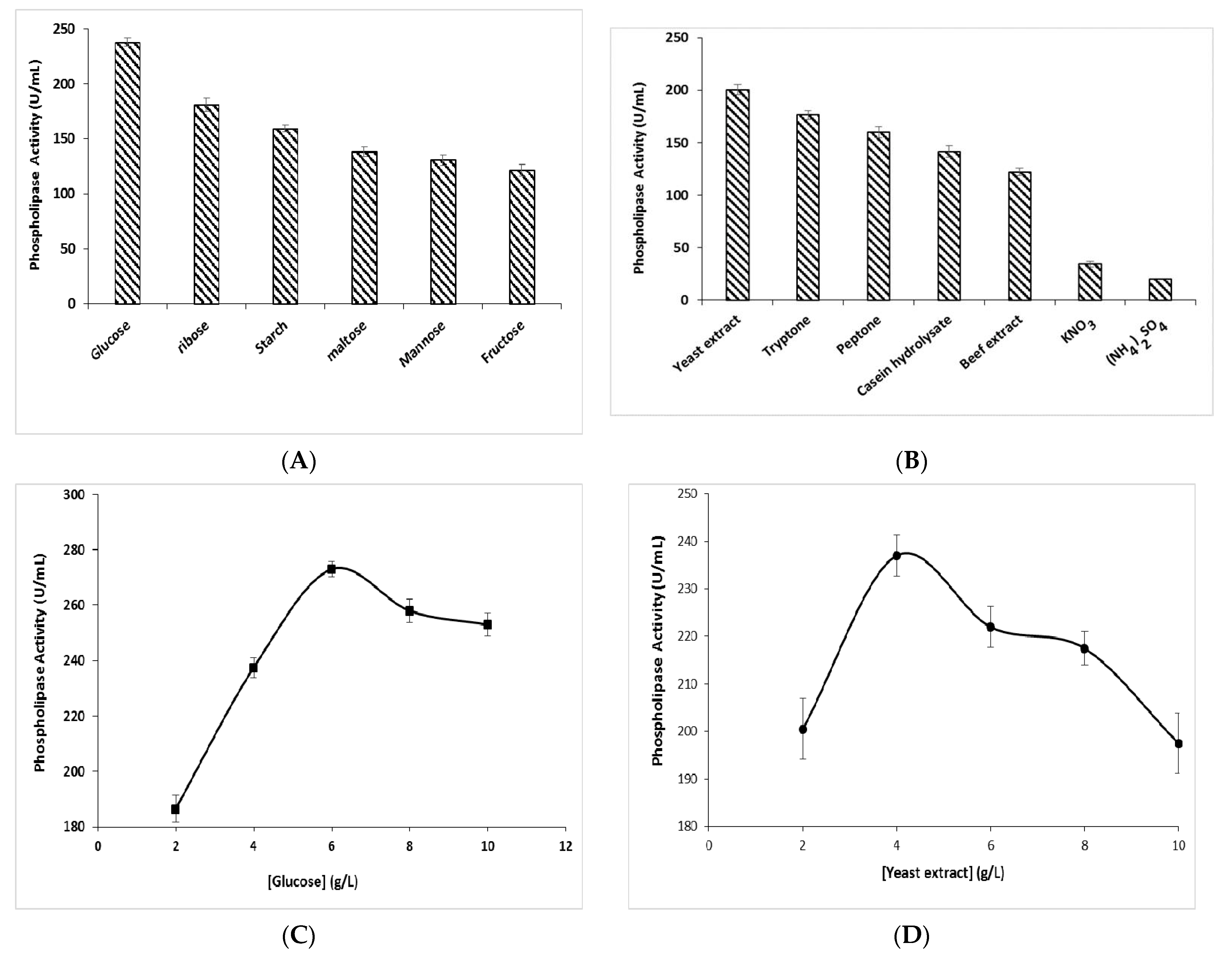 Processes 11 03310 g003