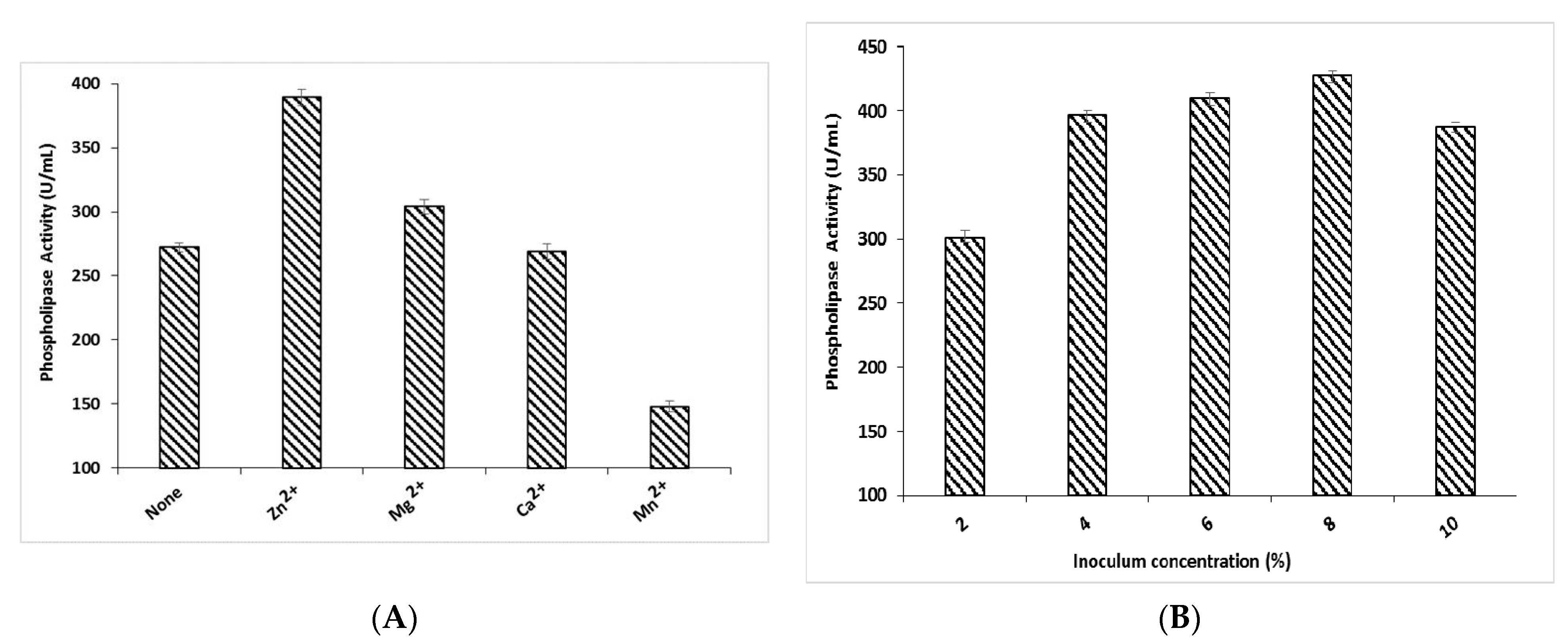 Processes 11 03310 g004