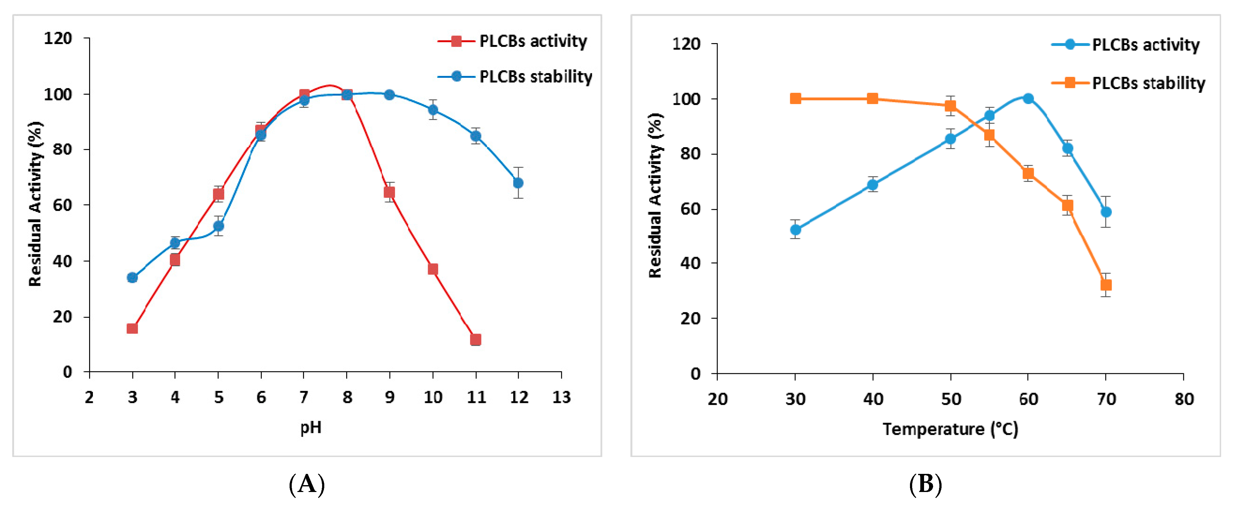 Processes 11 03310 g007