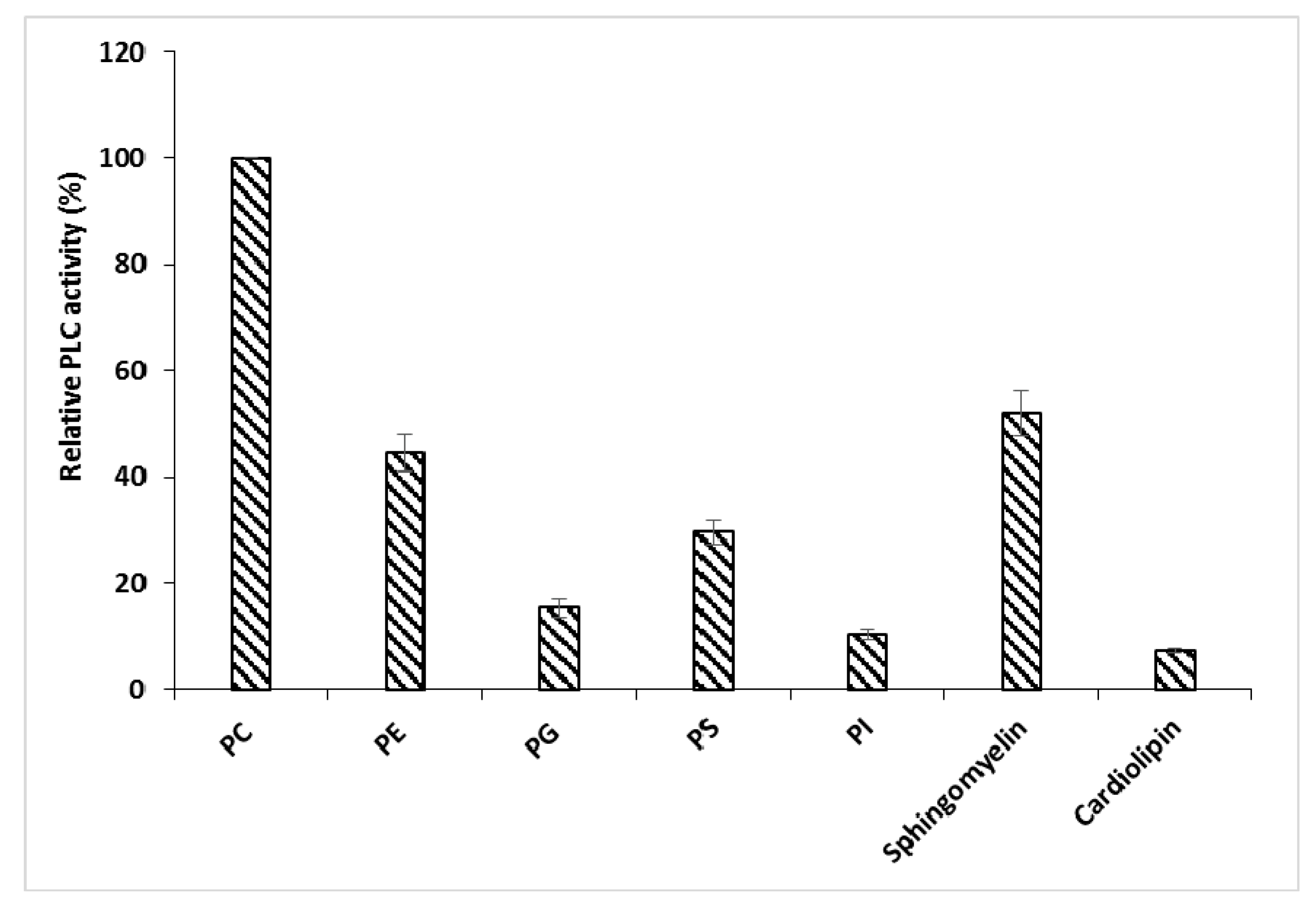 Processes 11 03310 g009