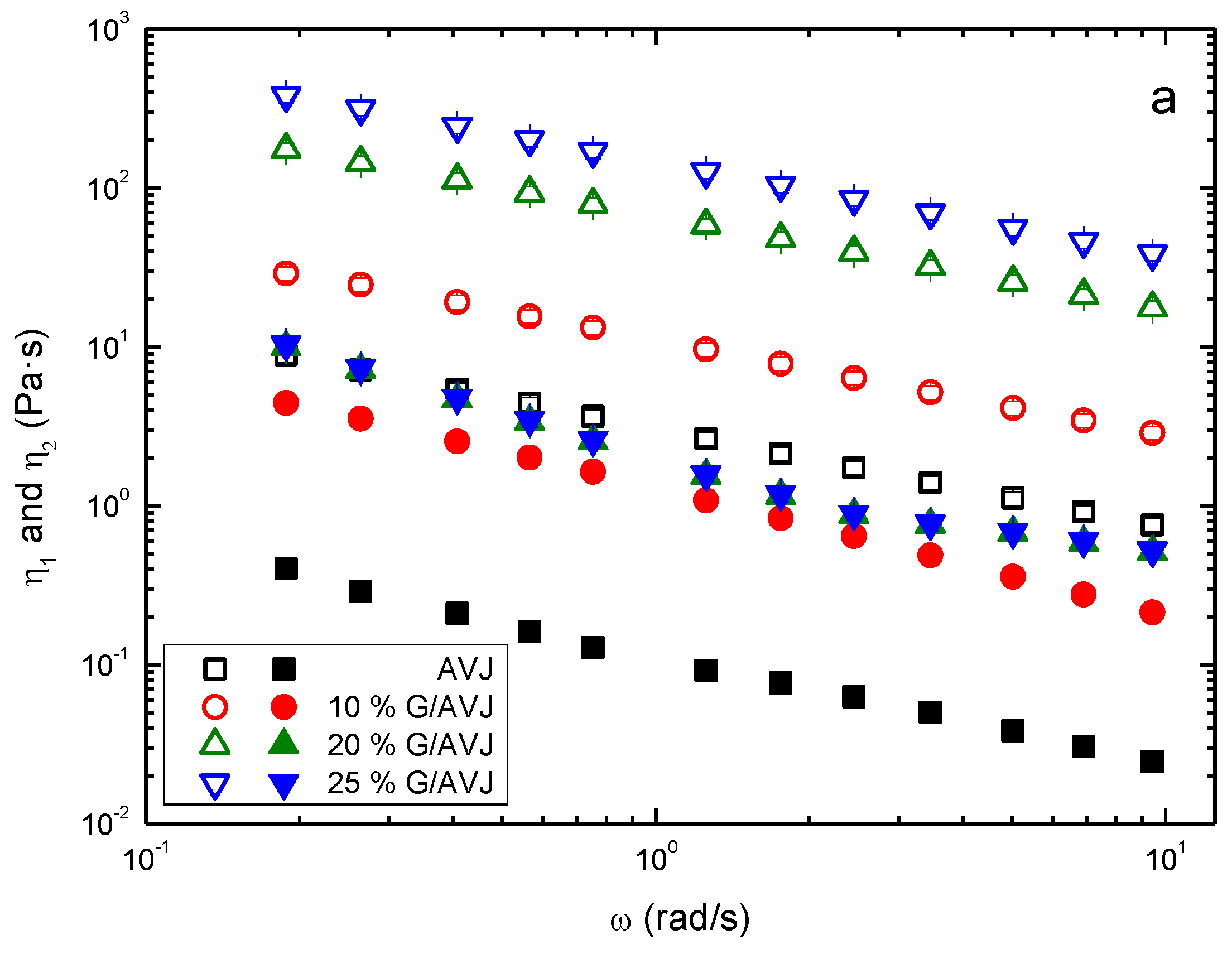 Processes 11 03315 g005a