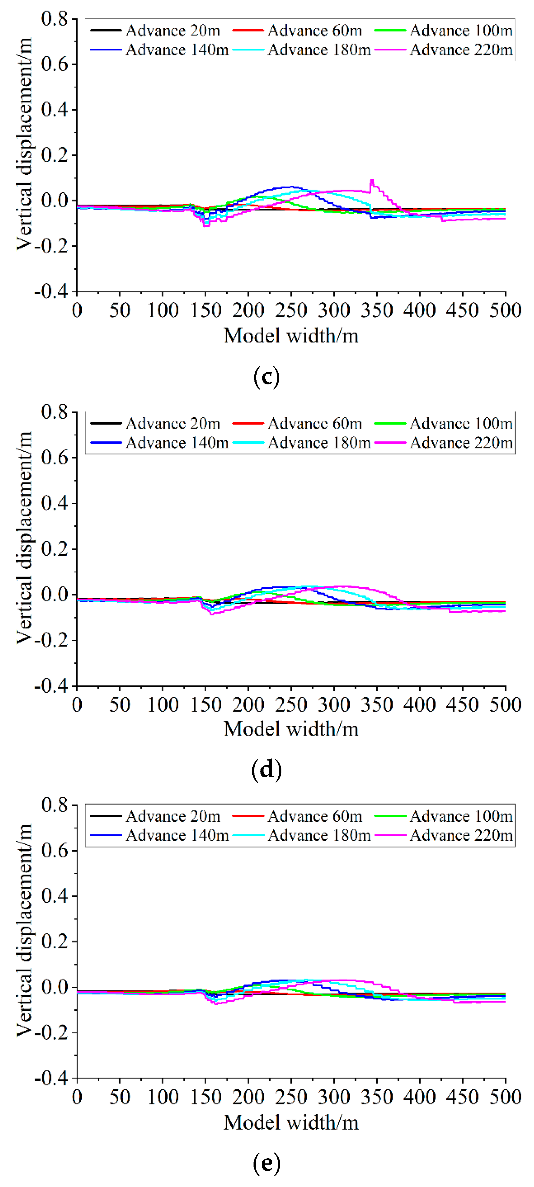 Processes 11 03319 g008b