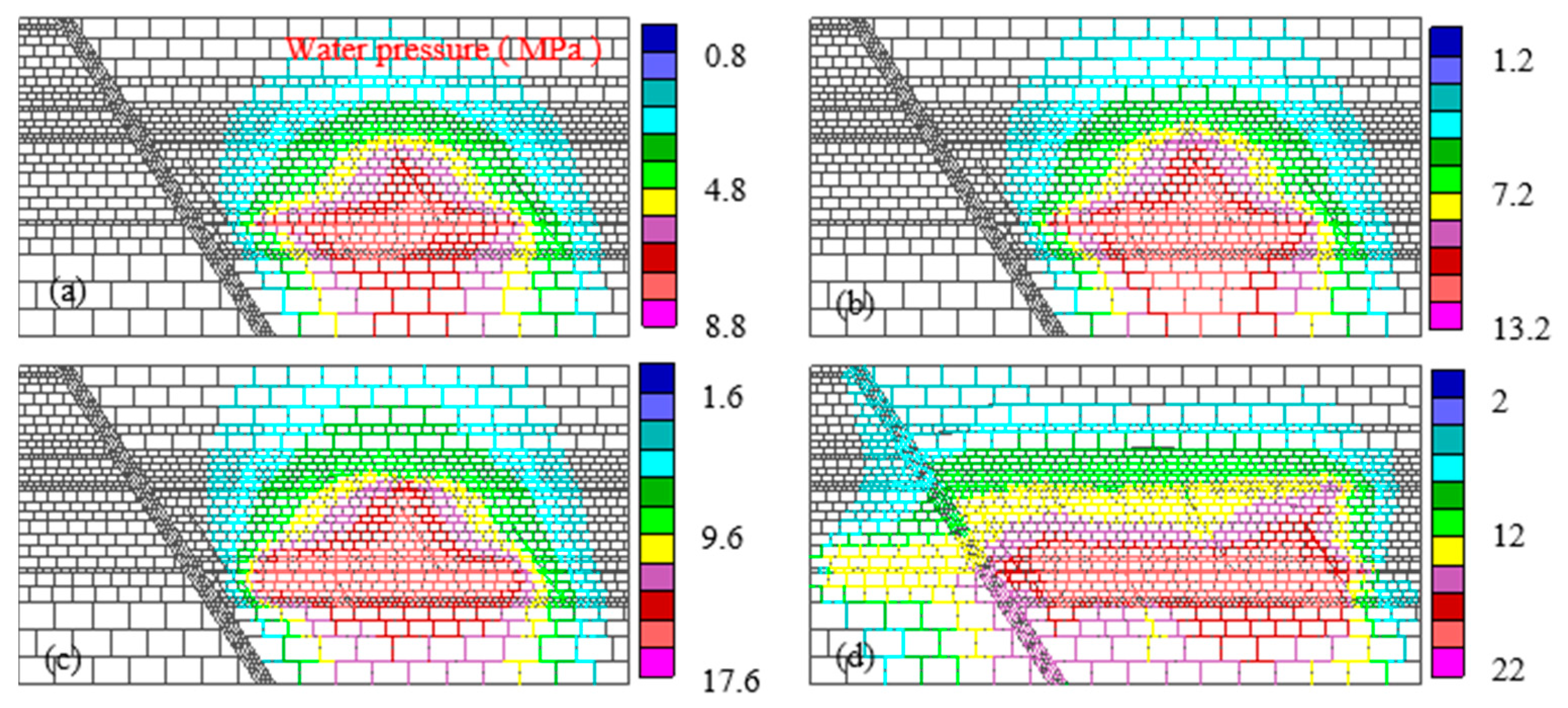 Processes 11 03319 g011