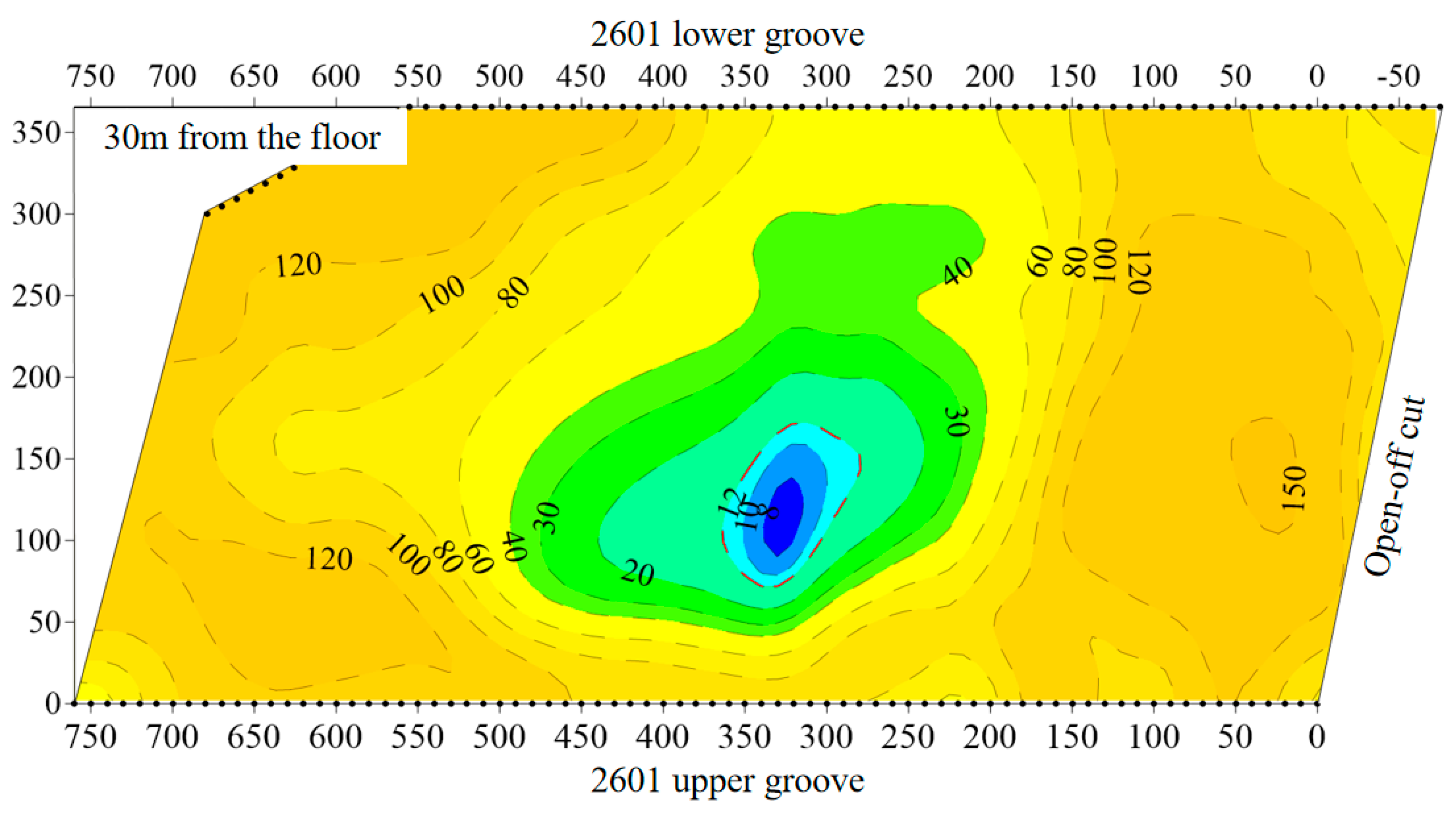 Processes 11 03319 g017
