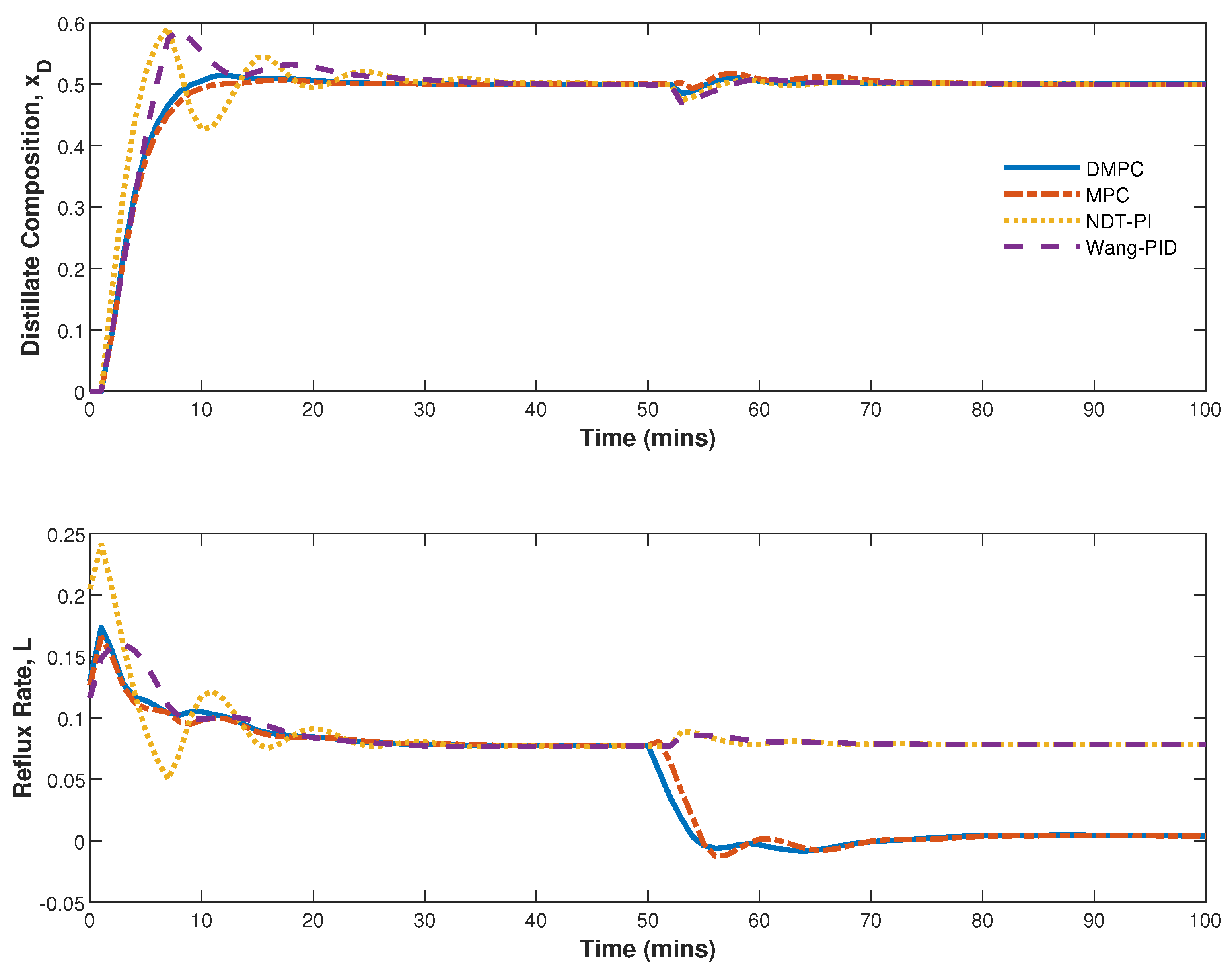 Processes 11 03320 g004