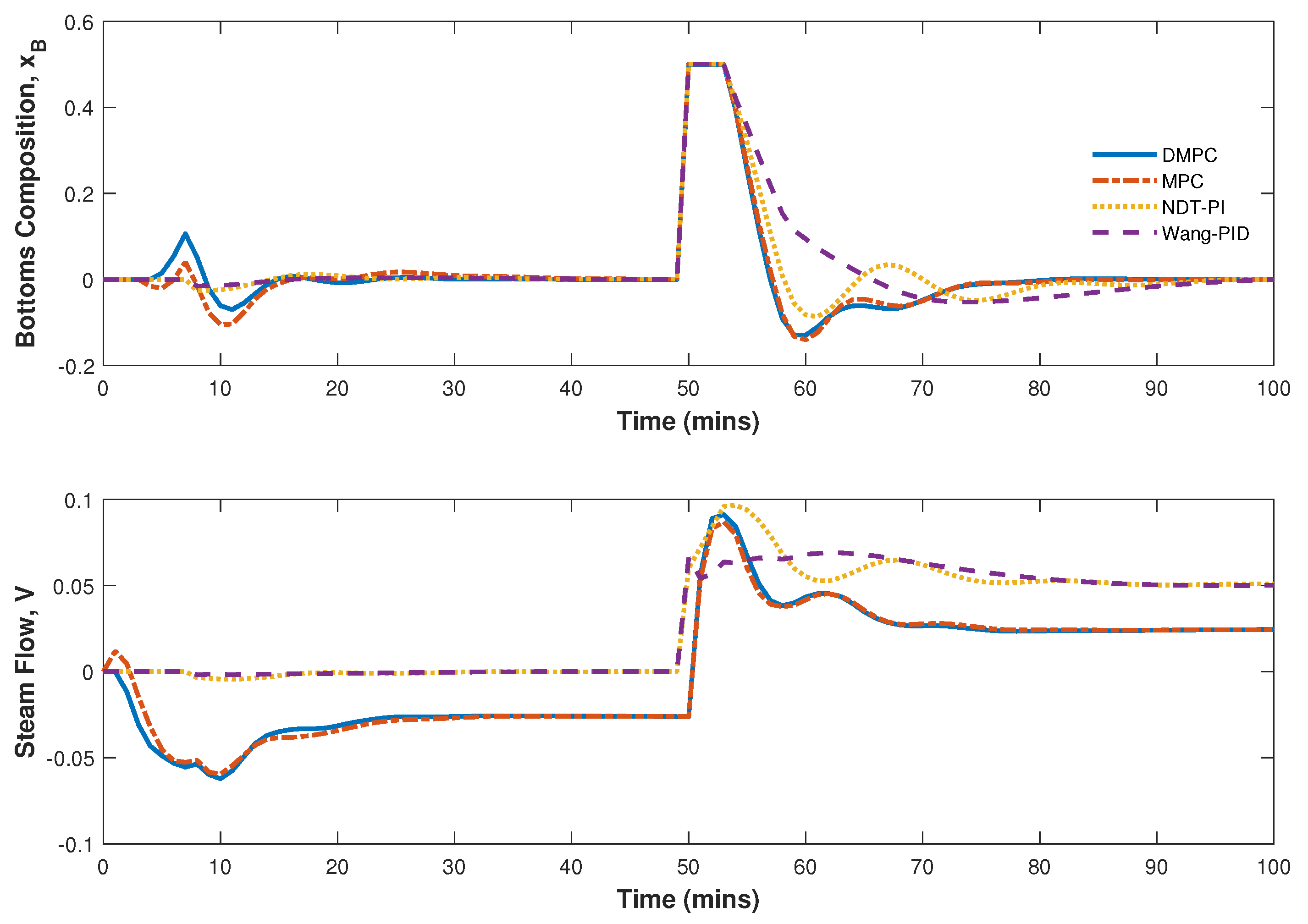 Processes 11 03320 g007