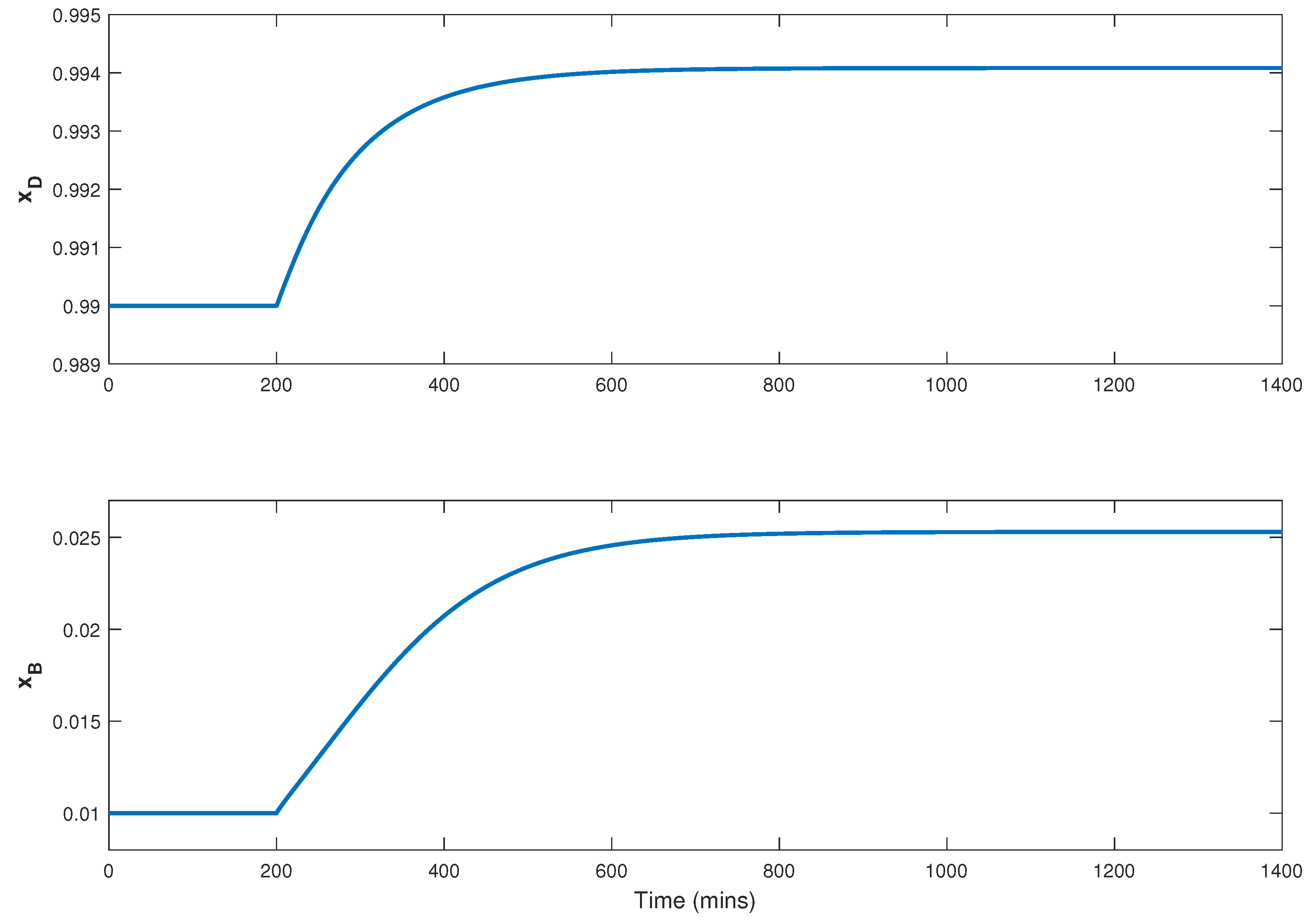Processes 11 03320 g011