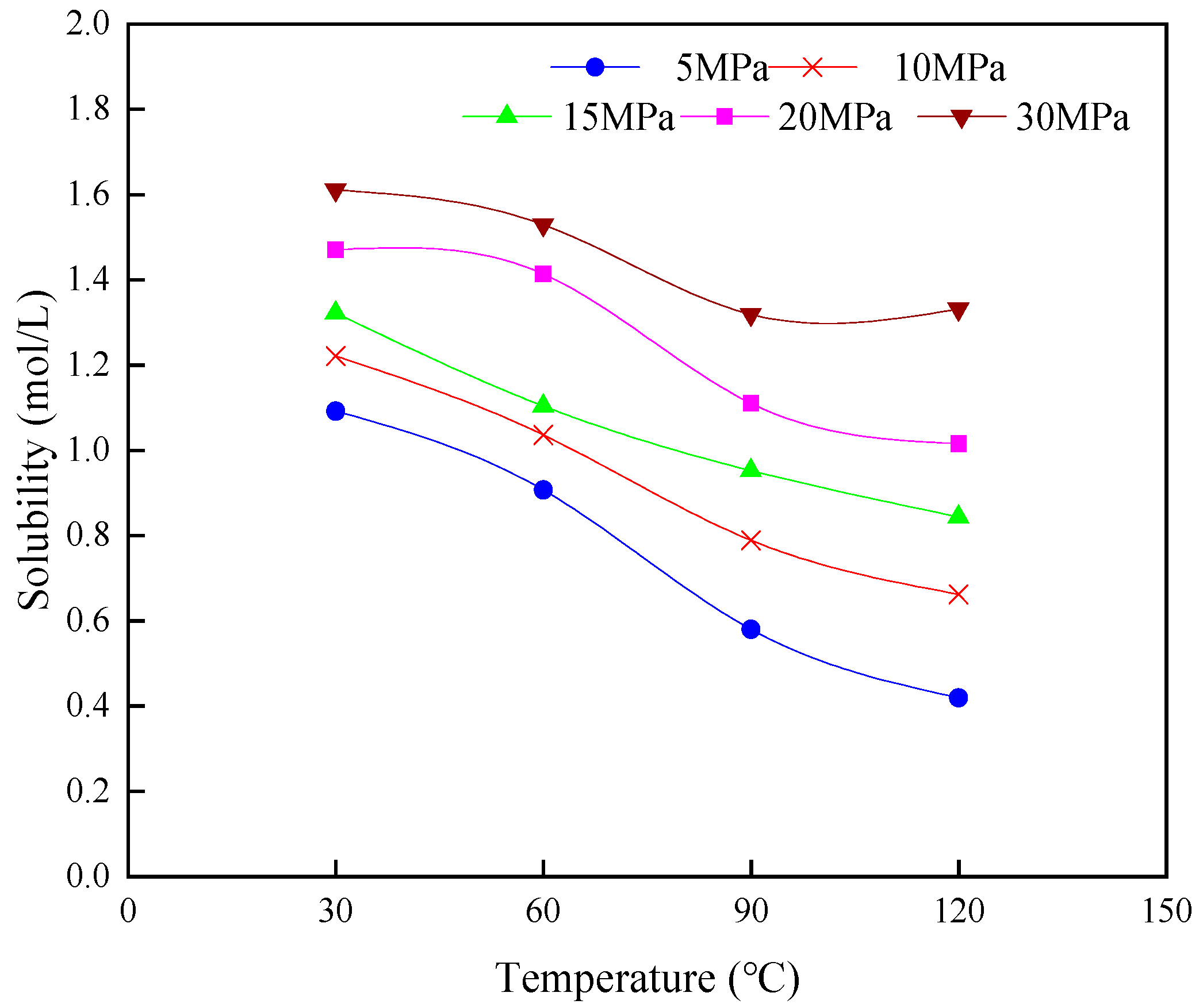 Processes 11 03331 g003