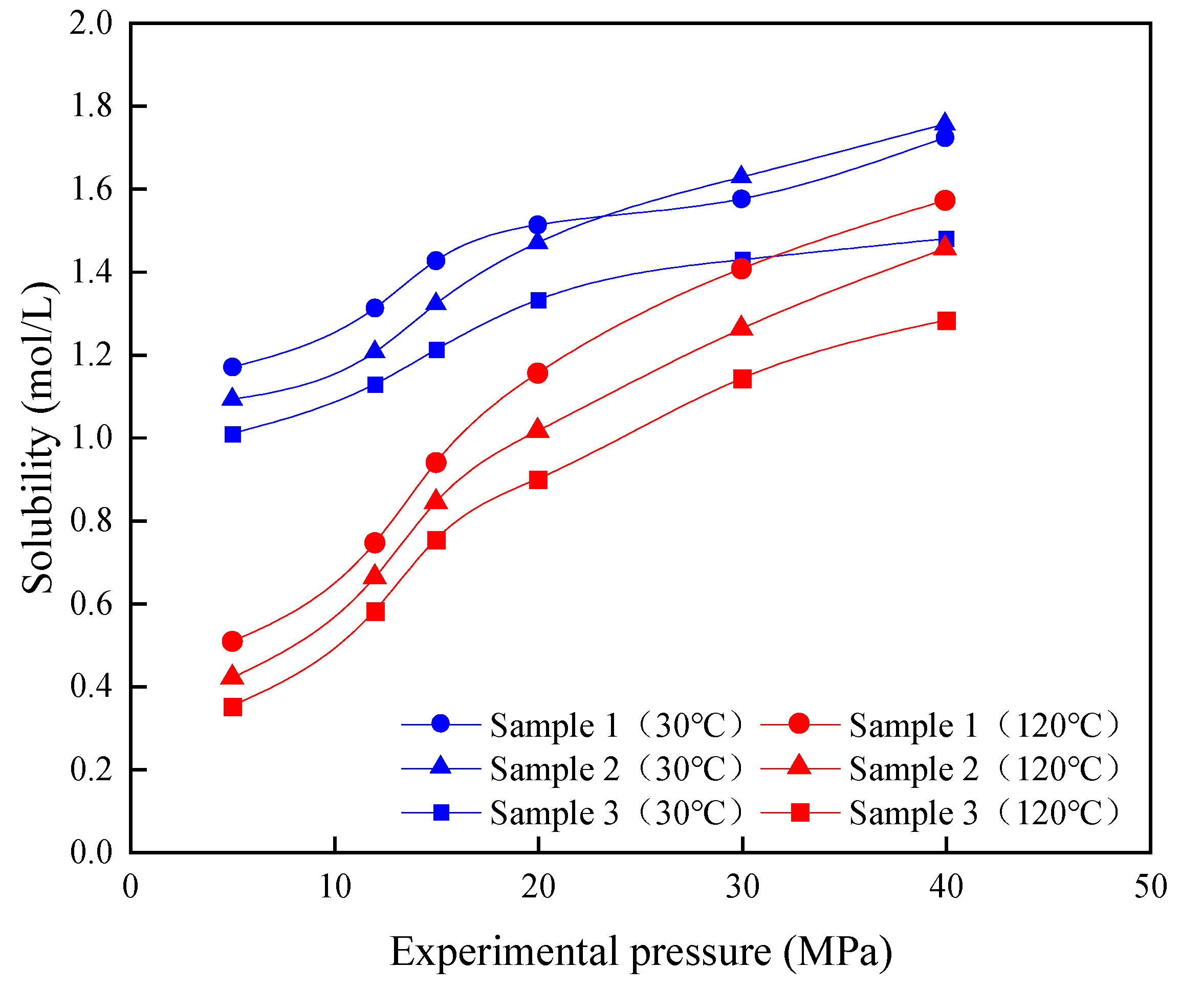 Processes 11 03331 g004