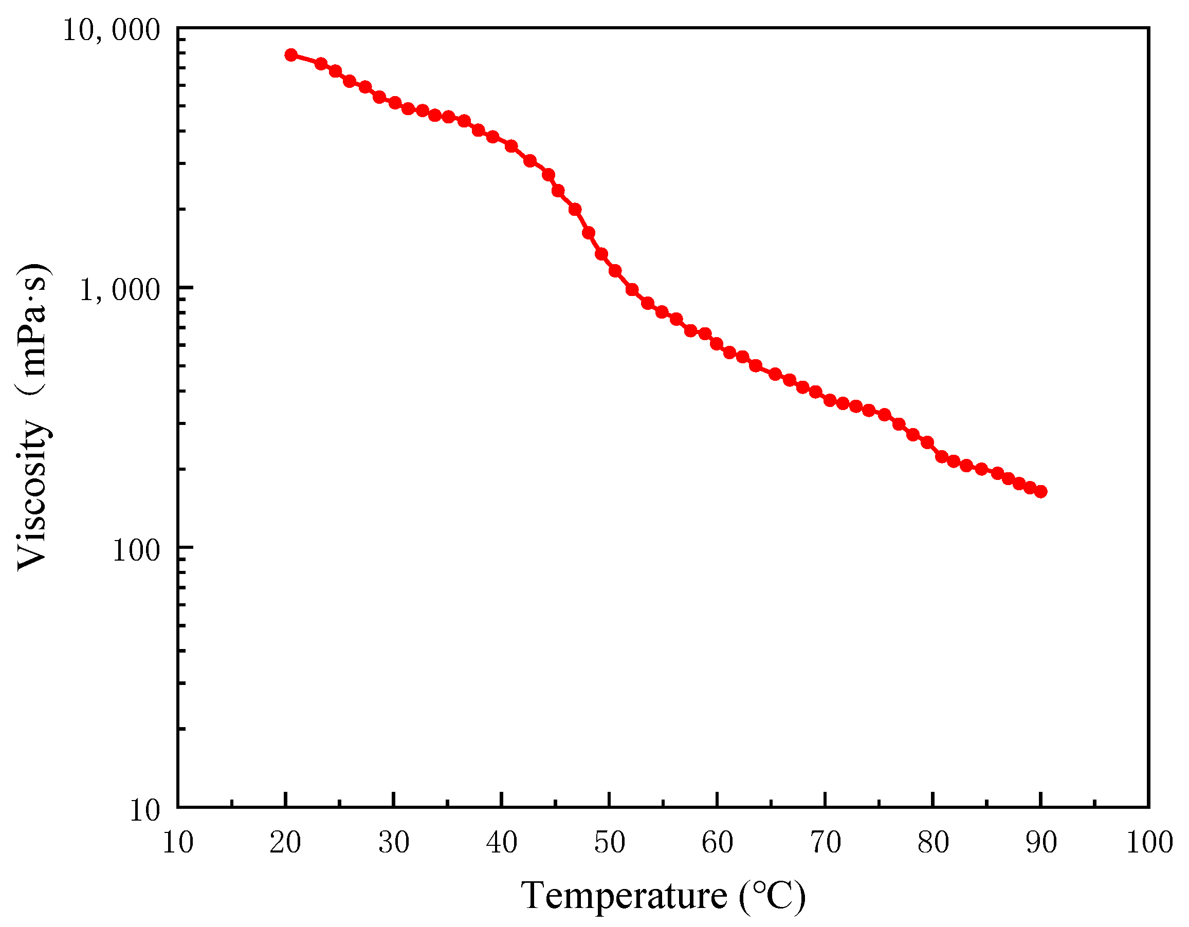 Processes 11 03331 g005