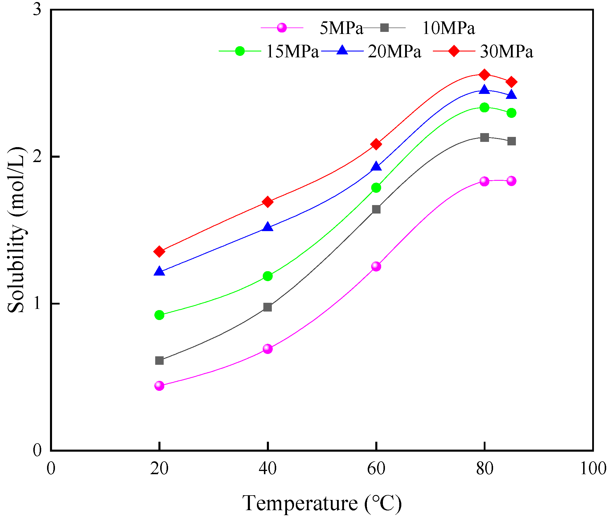 Processes 11 03331 g007