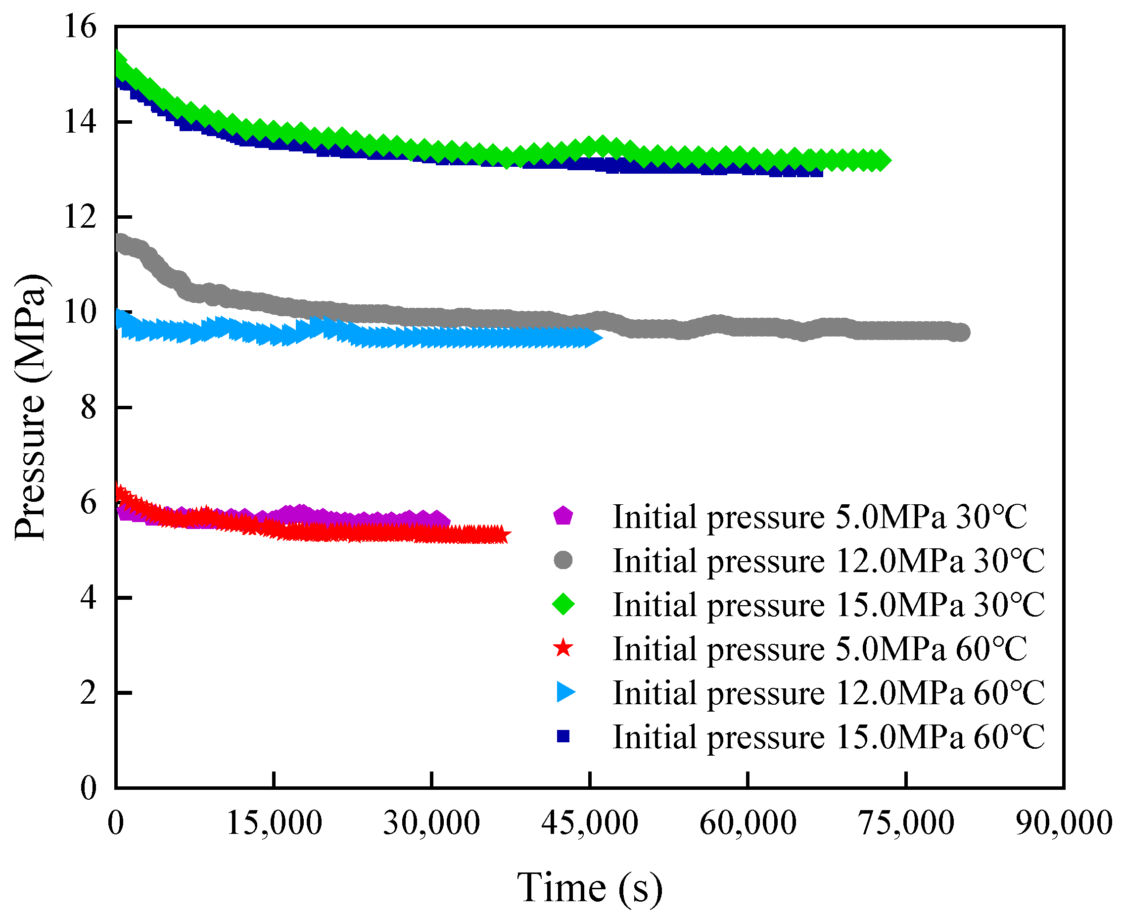 Processes 11 03331 g008