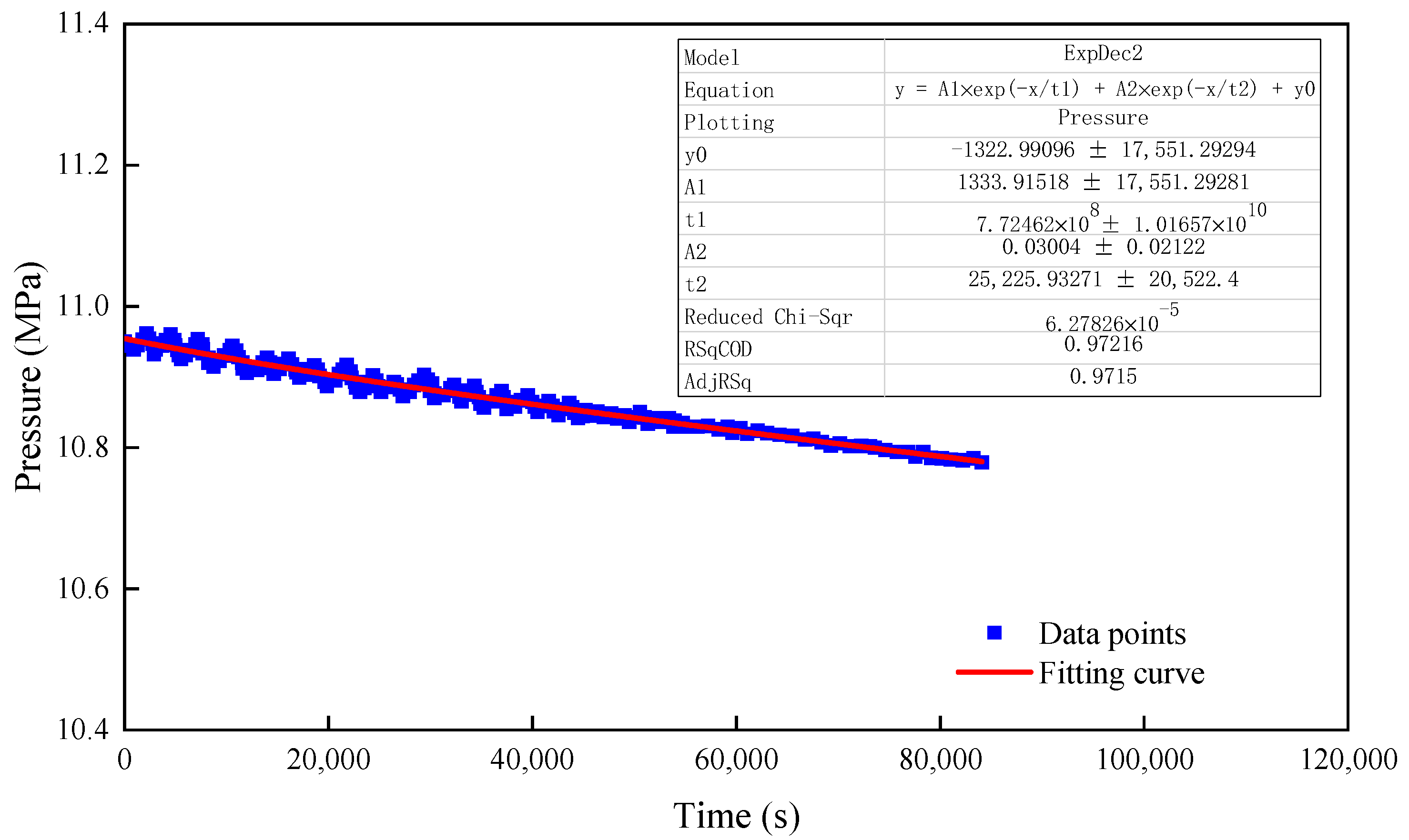 Processes | Free Full-Text | Effect of Interaction between Carbon